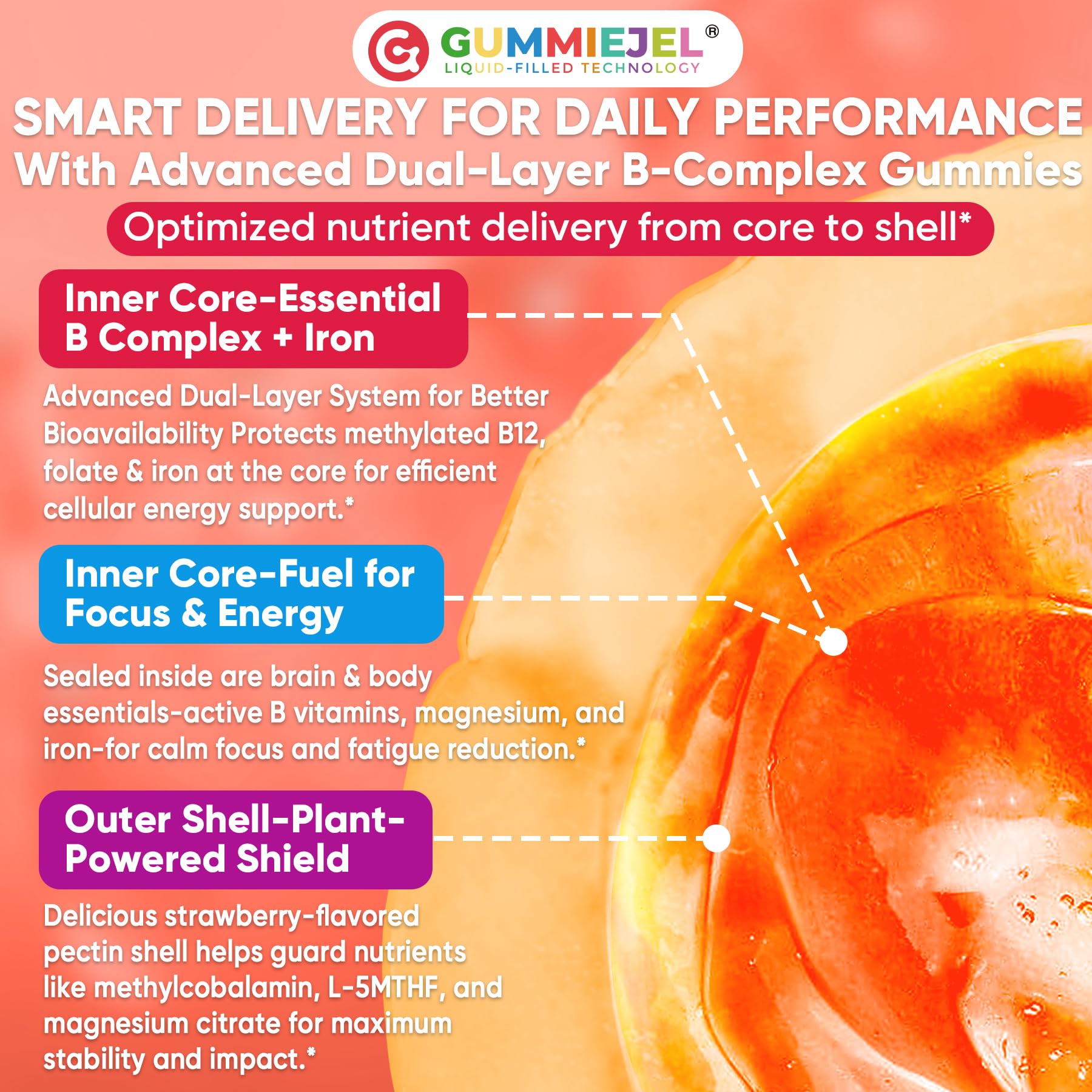 Methylated Vitamin B Complex Gummies for Women & Men, High Dose 2000 mcg Methyl B12, Liposomal Super All B Vitamins Methylfolate, B1, B2, B3, B5, B6, B7, Vitamin C, Nextdia buy supplements canada