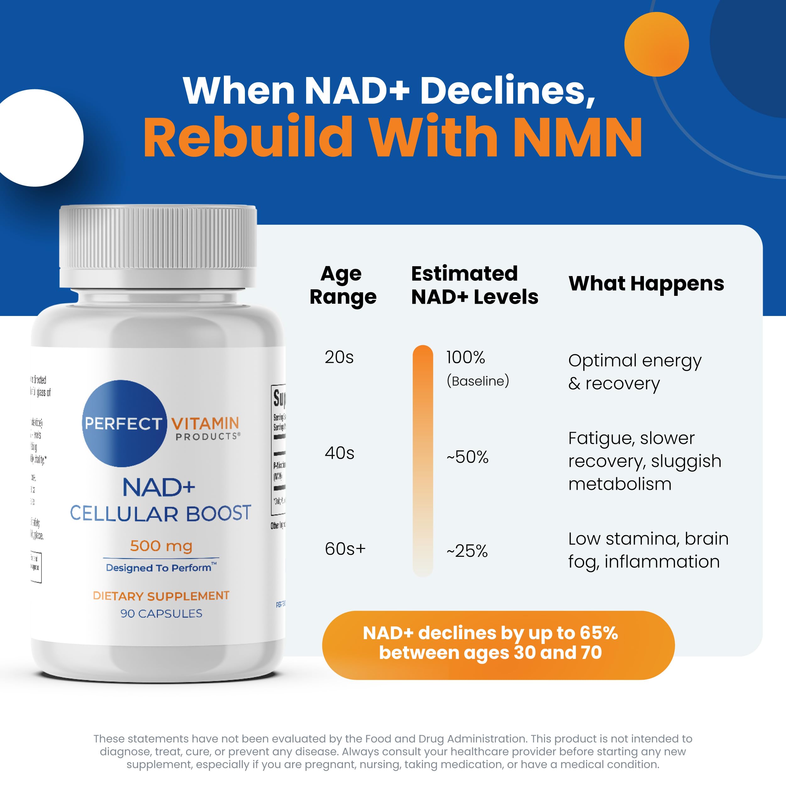 Perfect Vitamin Products NAD+ Cellular Boost – 500mg NMN Supplement for NAD+ Support, Cellular Energy, Brain Clarity & Anti-Aging – Longevity & Recovery Support – 90 Vegan Capsules (30 Servings) Perfect Vitamin Products buy supplements canada