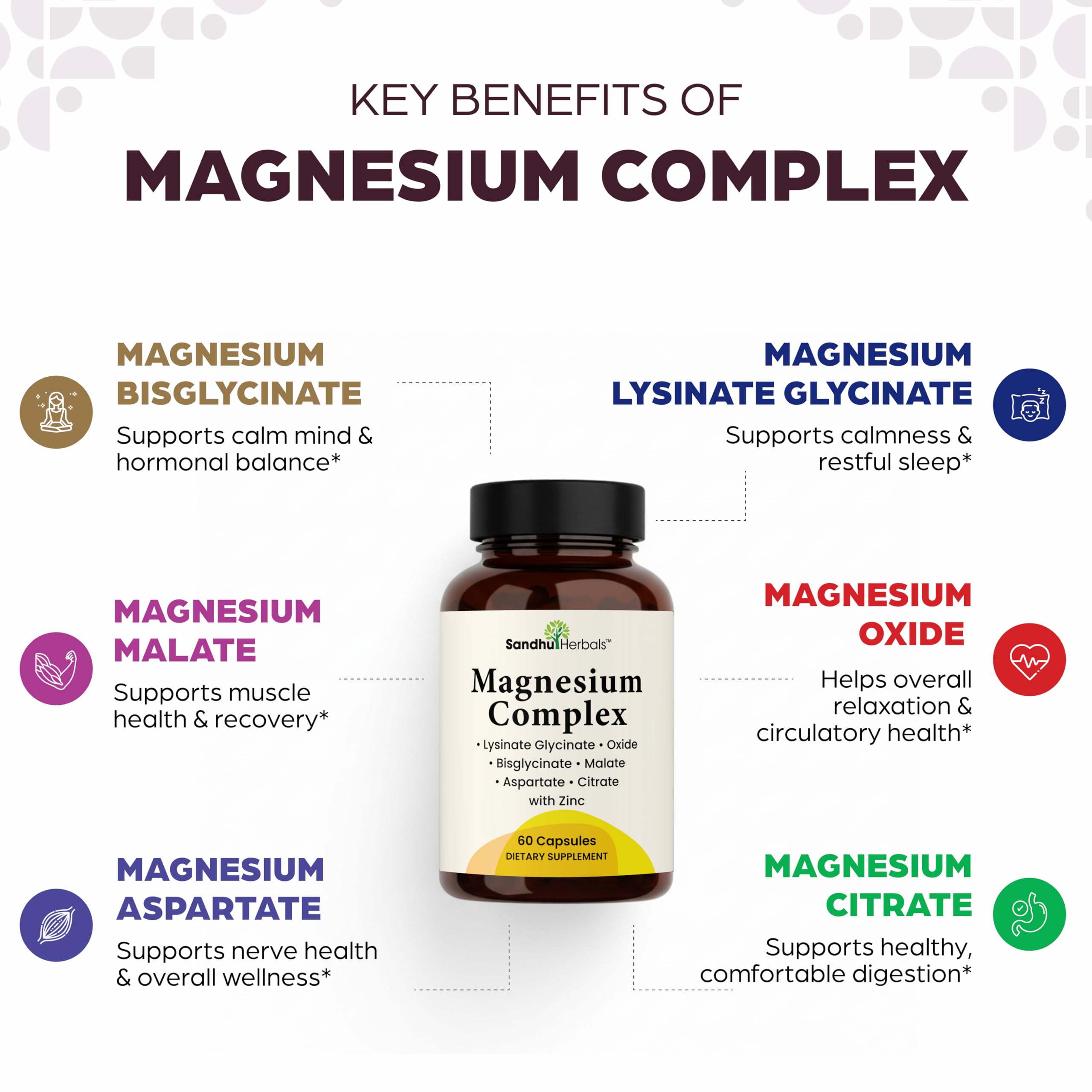 Complete Magnesium Complex 500mg for Women & Men | 60 Capsules | 6 in 1 Mag Supplement with Zinc | Quality Sleep & Muscle Health | Glycinate, Citrate SANDHUHERBALS buy supplements canada