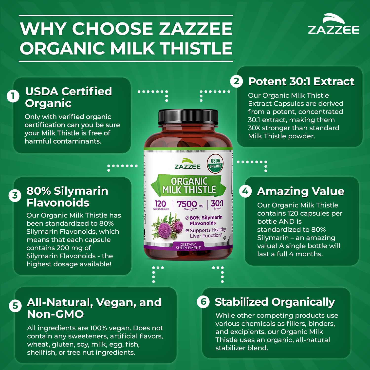 Zazzee USDA Organic Milk Thistle 30:1 Extract, 80% Silymarin, 120 Vegan Capsules, 4 Month Supply, Certified Kosher, High Potency Liver & Antioxidant Support Zazzee buy supplements canada