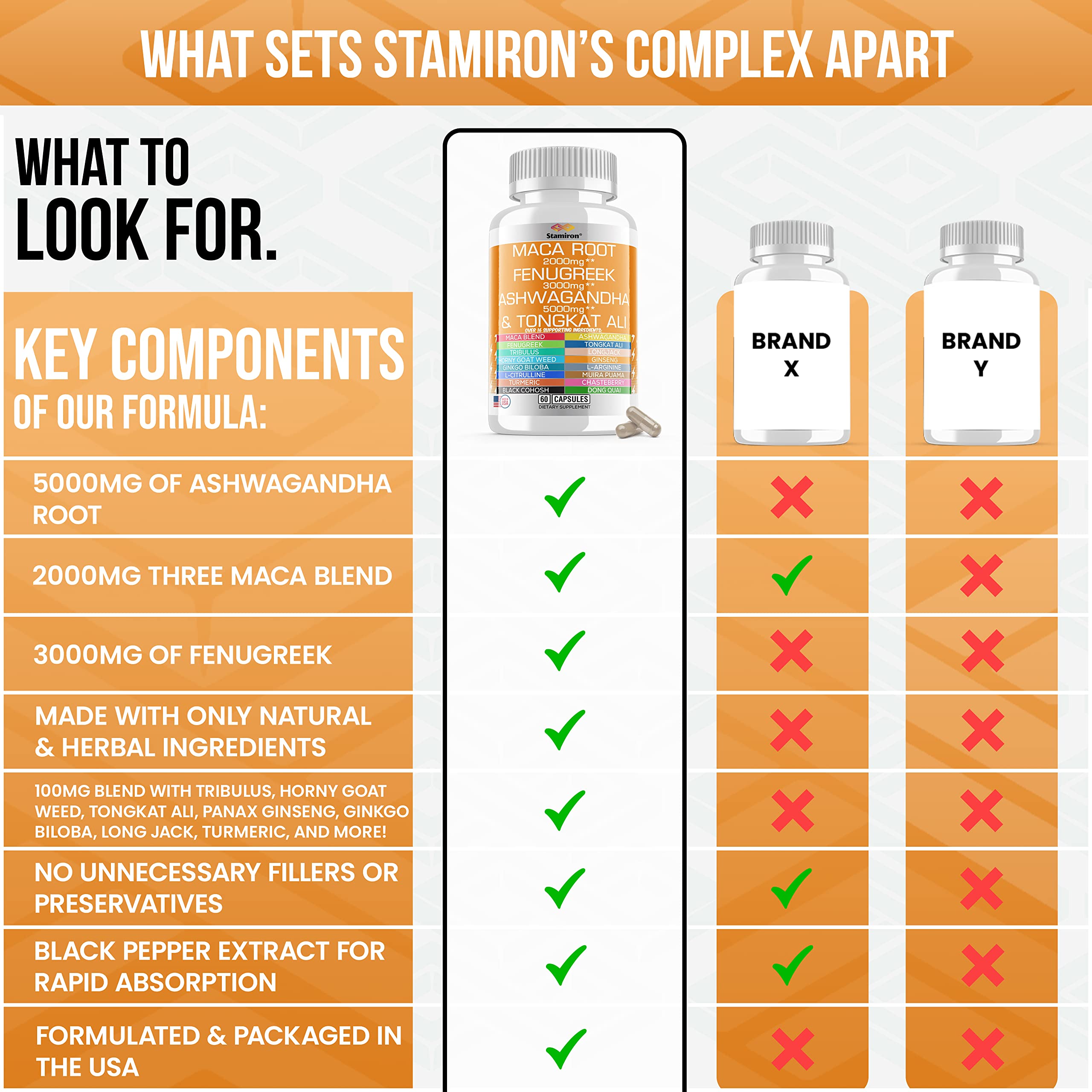 Stamiron Maca Root 2000mg Fenugreek 3000mg Ashwagandha 5000mg Supplement Stamiron buy supplements canada