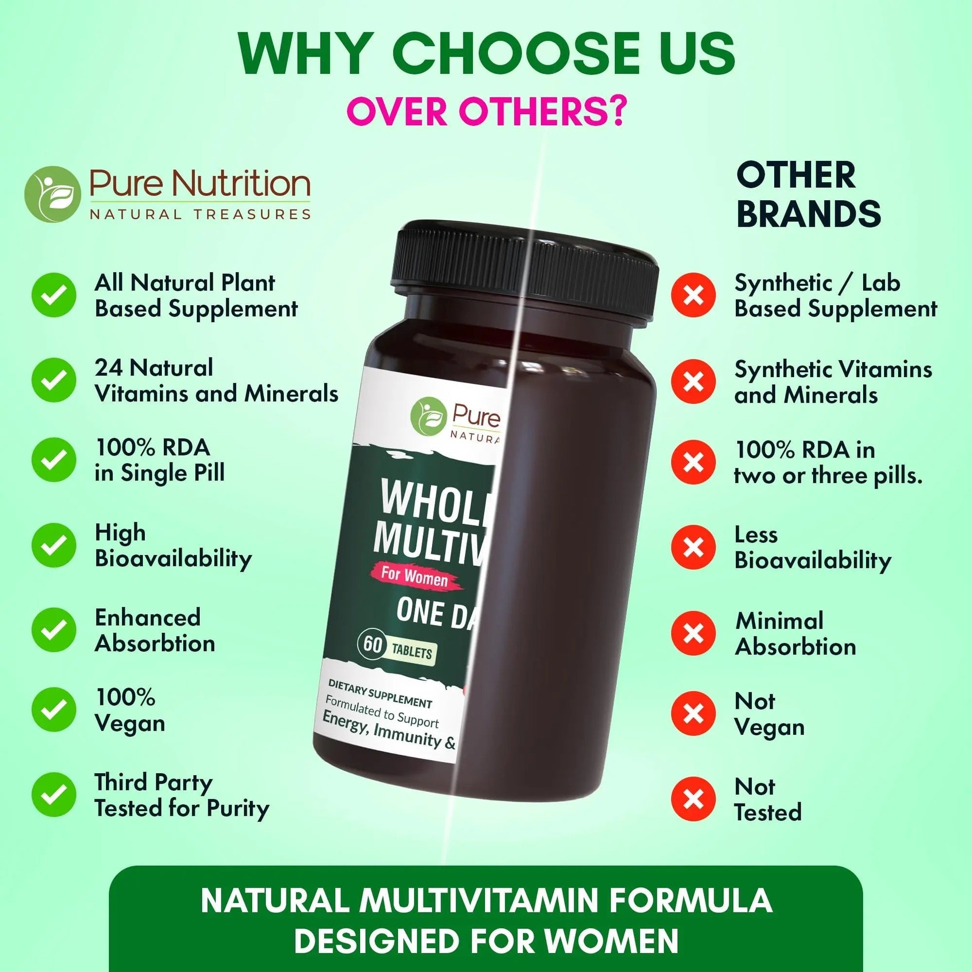 Pure Nutrition Whole Food Multivitamin for Women | 60 Tabs | One-A-Day | 100% RDA | 24 Natural Vitamins and Minerals | PURE NUTRITION NATURAL TREASURES buy supplements canada
