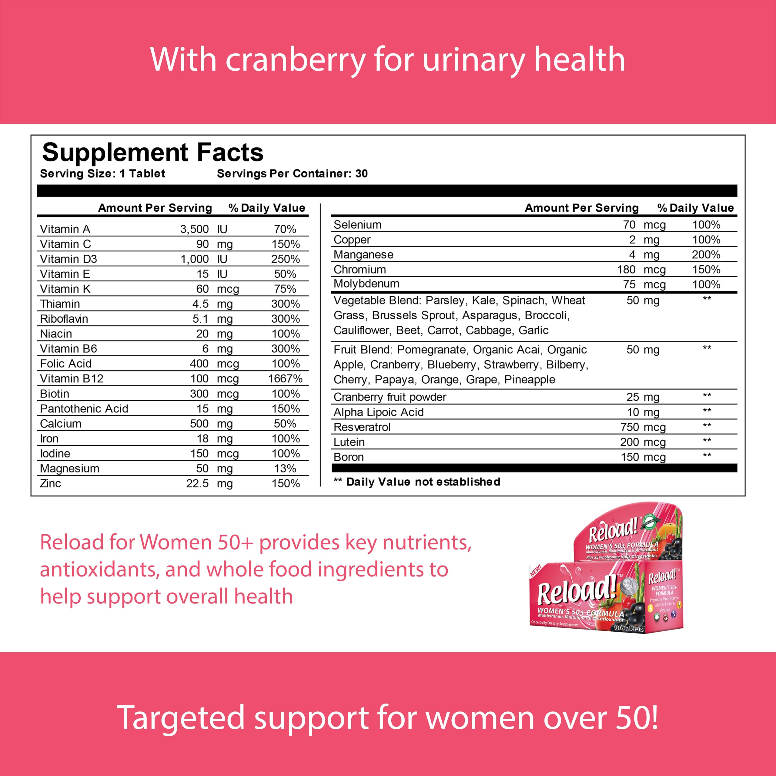 Reload! Women’s 50+ Multivitamin, Multimineral & Antioxidant – with Resveratrol, Acai, Lutein, Cranberry, Pomegranate & 25 Fruits & Vegetables – Once Daily Tablets – 30 Count Reload! buy supplements canada