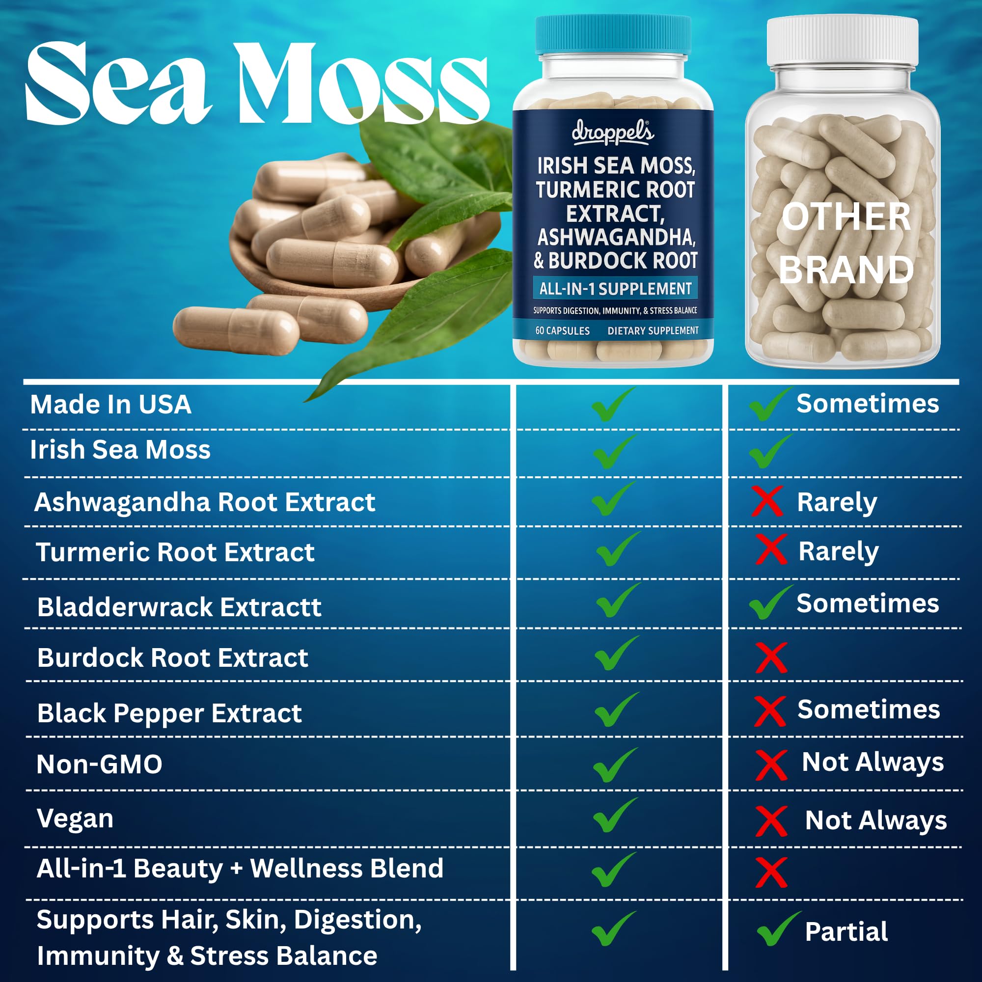 Droppels Irish Sea Moss Capsules with Turmeric Root, Ashwagandha, Black Pepper & Burdock Root – Natural Mineral Blend for Immune, Digestion, Joint & Energy Support – Vegan, Non-GMO – 60 Capsules Droppels buy supplements canada