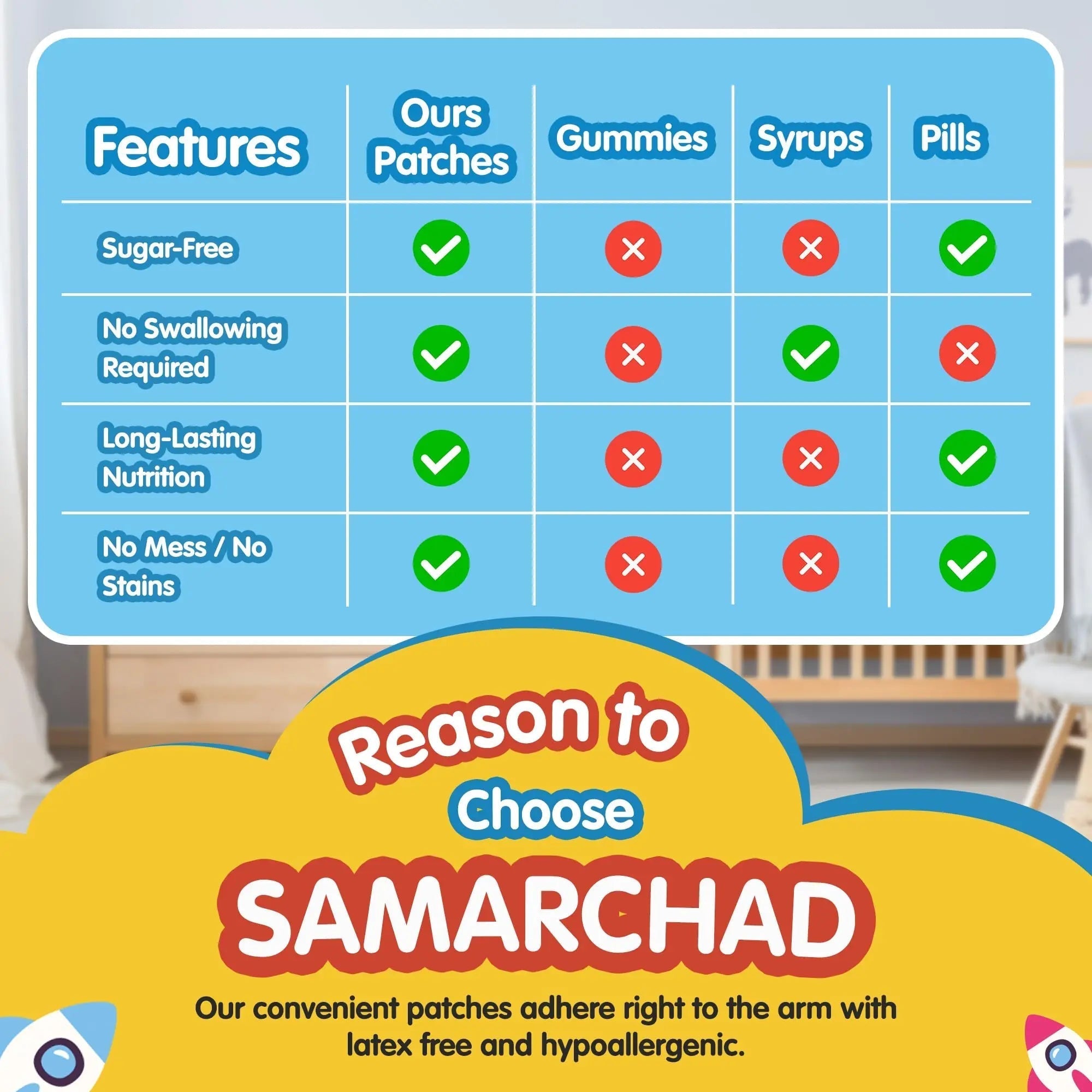 SAMARCHAD Kids Multivitamin Patches Daily Vitamin Patch for Children Natural, Sugar-Free No Swallowing Immune & Growth Support SAMARCHAD buy supplements canada