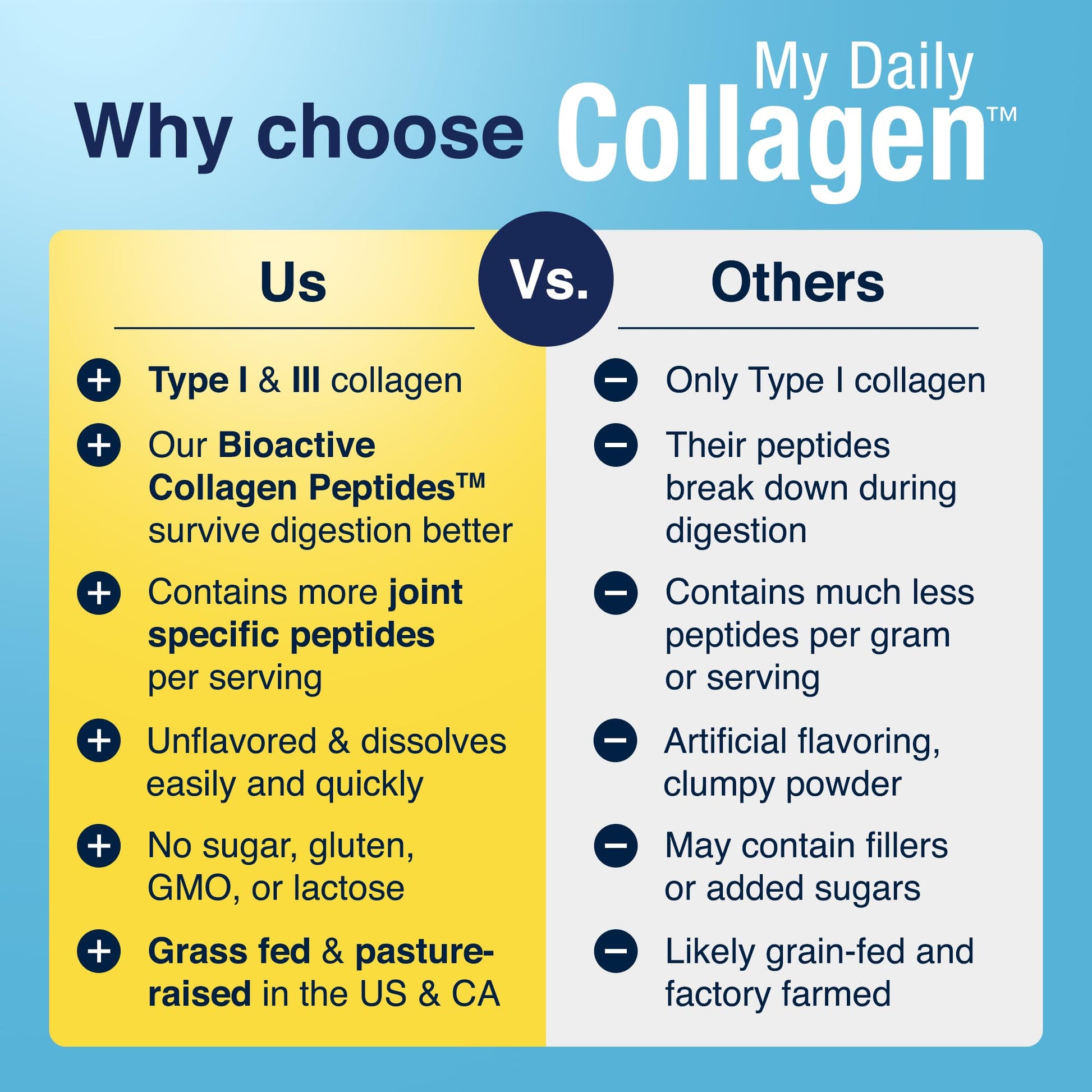 Premium Collagen Peptides Type 1 & 3 Collagen Powder - Hydrolyzed Bovine with Protein & Vitamin C – Unflavored Powdered Peptides Protein for Men and Women Joint & Cartilage Health – 30 Servings My Daily Collagen buy supplements canada