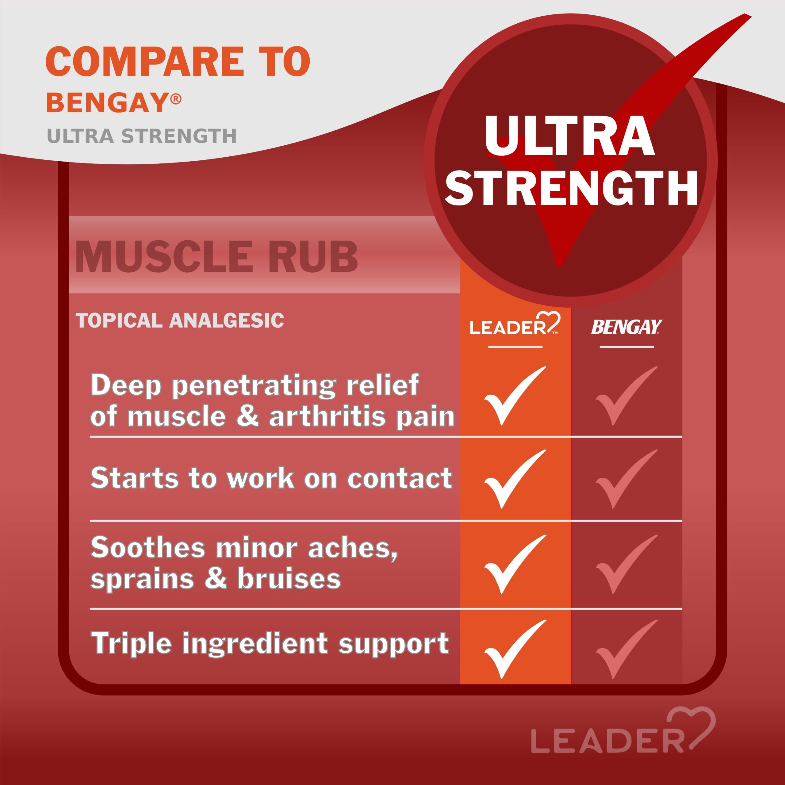 Leader Muscle Rub - Fast-Acting, Deep Penetrating Relief for Sore Muscles and Joints, Minor Arthritis and Back Pain Relief, Non-Greasy Formula Topical Analgesic, Camphor, Menthol & Methyl Salicylate Leader buy supplements canada