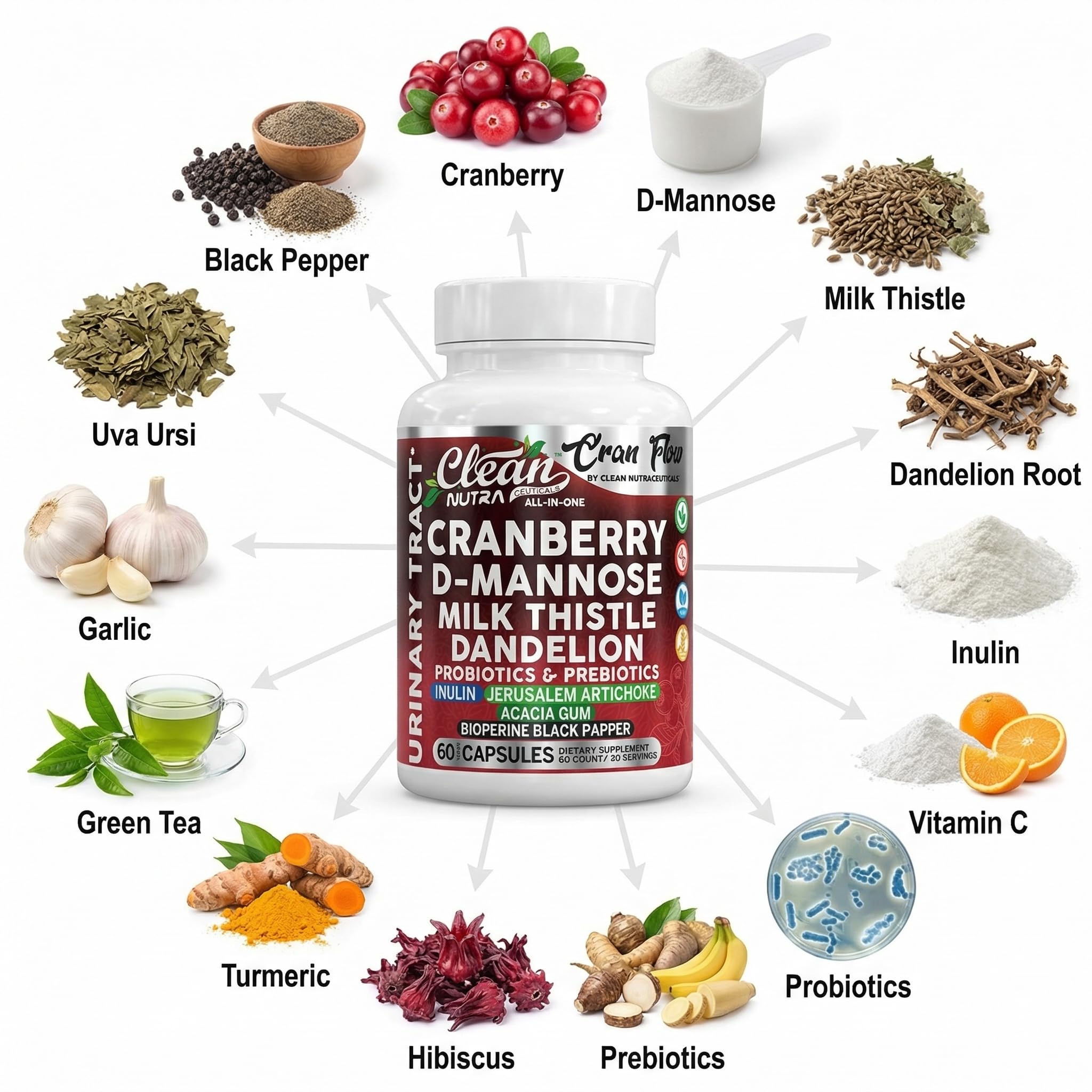 Cran Flow Cranberry Pills for Urinary Health D-Mannose Milk Thistle Dandelion Inulin Vitamin C Prebiotics and Probiotics Bladder Support By Clean Nutra Clean Nutraceuticals buy supplements canada