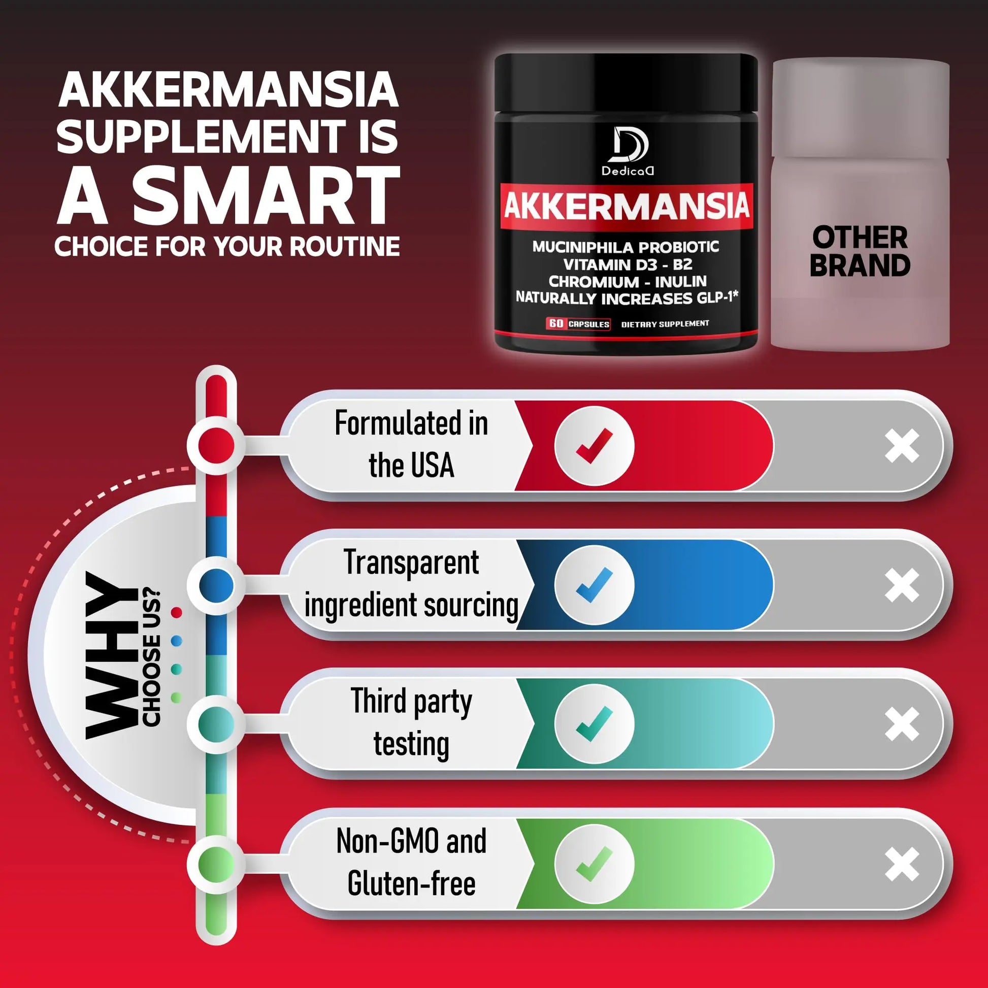 DEDICAD Akkermansia Probiotic for Increases GLP-1 - Contains Inulin, Bacillus Coagulans, Lactobacillus Acidophilus & Chromium - 60 Days Supply - 60 Capsules DEDICAD buy supplements canada