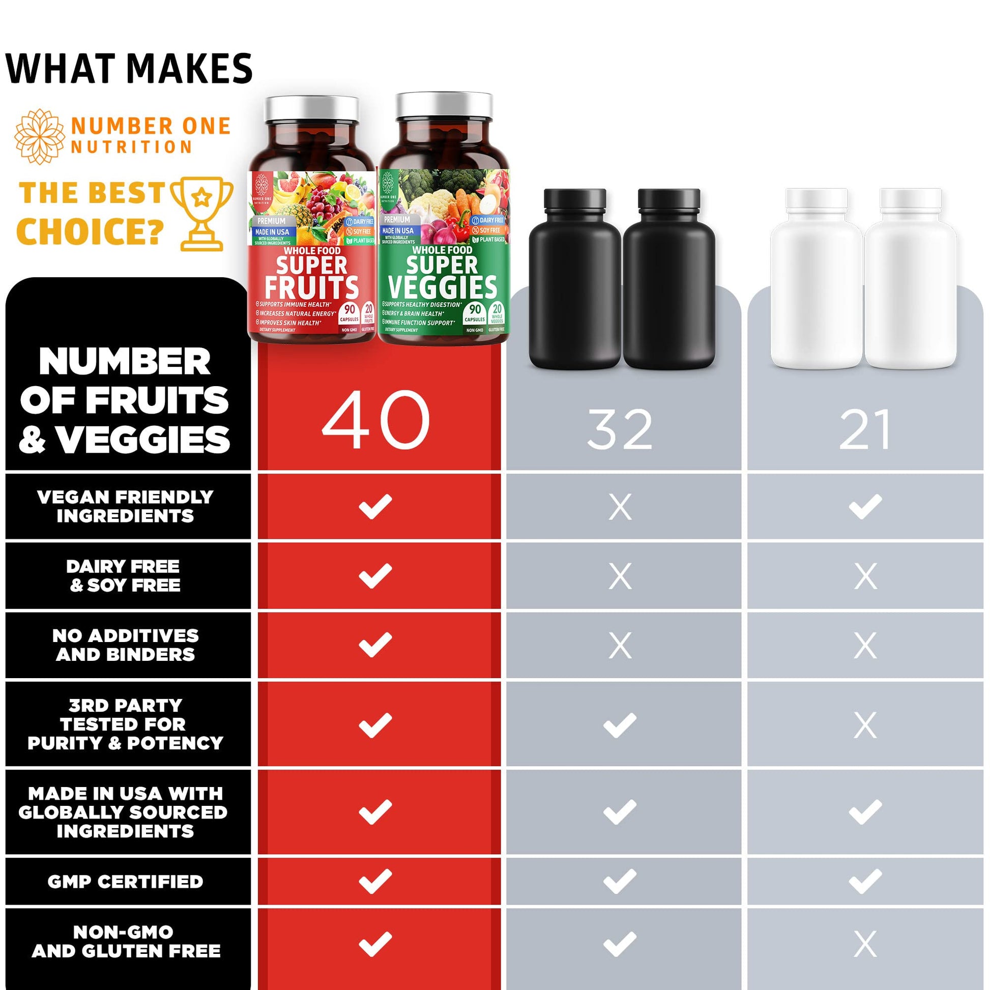 4-Pack N1N Premium Super Fruits & Veggies Supplement, 360 Caps, Whole Food & Natural Superfood for Women, Men & Kids - Packed with Aloe Vera, Vitamins & Minerals, Better Than Multivitamins,100% Vegan Number One Nutrition buy supplements canada