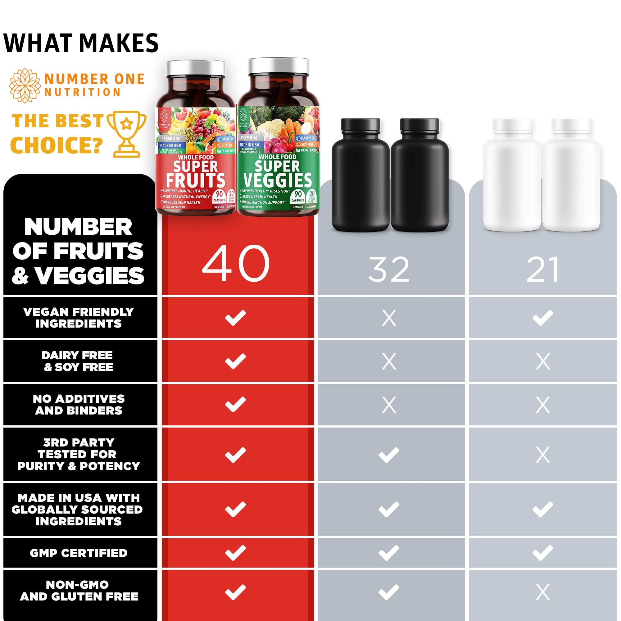 4-Pack N1N Premium Super Fruits & Veggies Supplement, 360 Caps, Whole Food & Natural Superfood for Women, Men & Kids - Packed with Aloe Vera, Vitamins & Minerals, Better Than Multivitamins,100% Vegan Number One Nutrition buy supplements canada