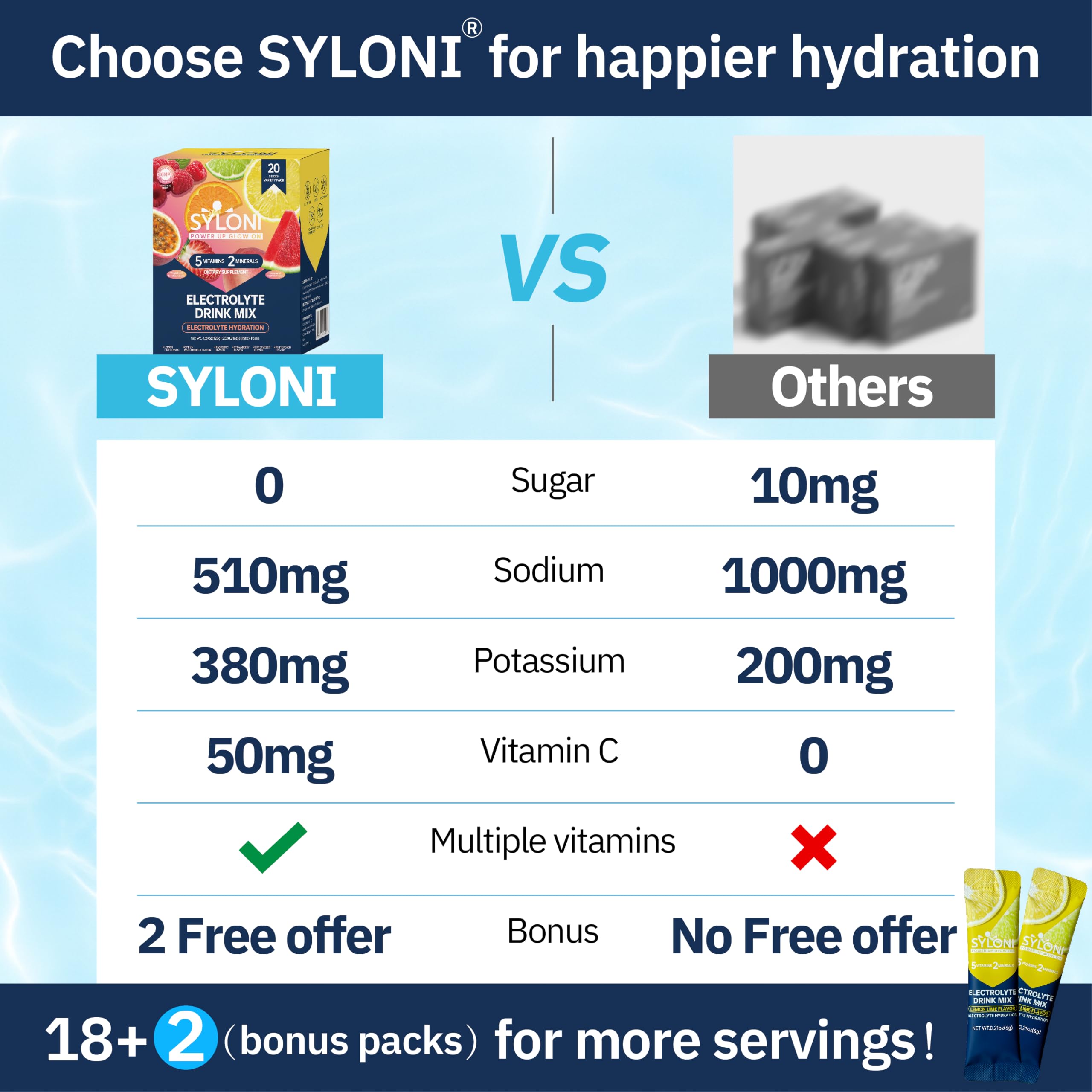 Syloni Electrolytes Powder Packets, Trial Variety Pack(20 Sticks), Sugar Free Hydration Packets Electrolyte Drink Mix with 7 Vitamins and Electrolytes Syloni buy supplements canada