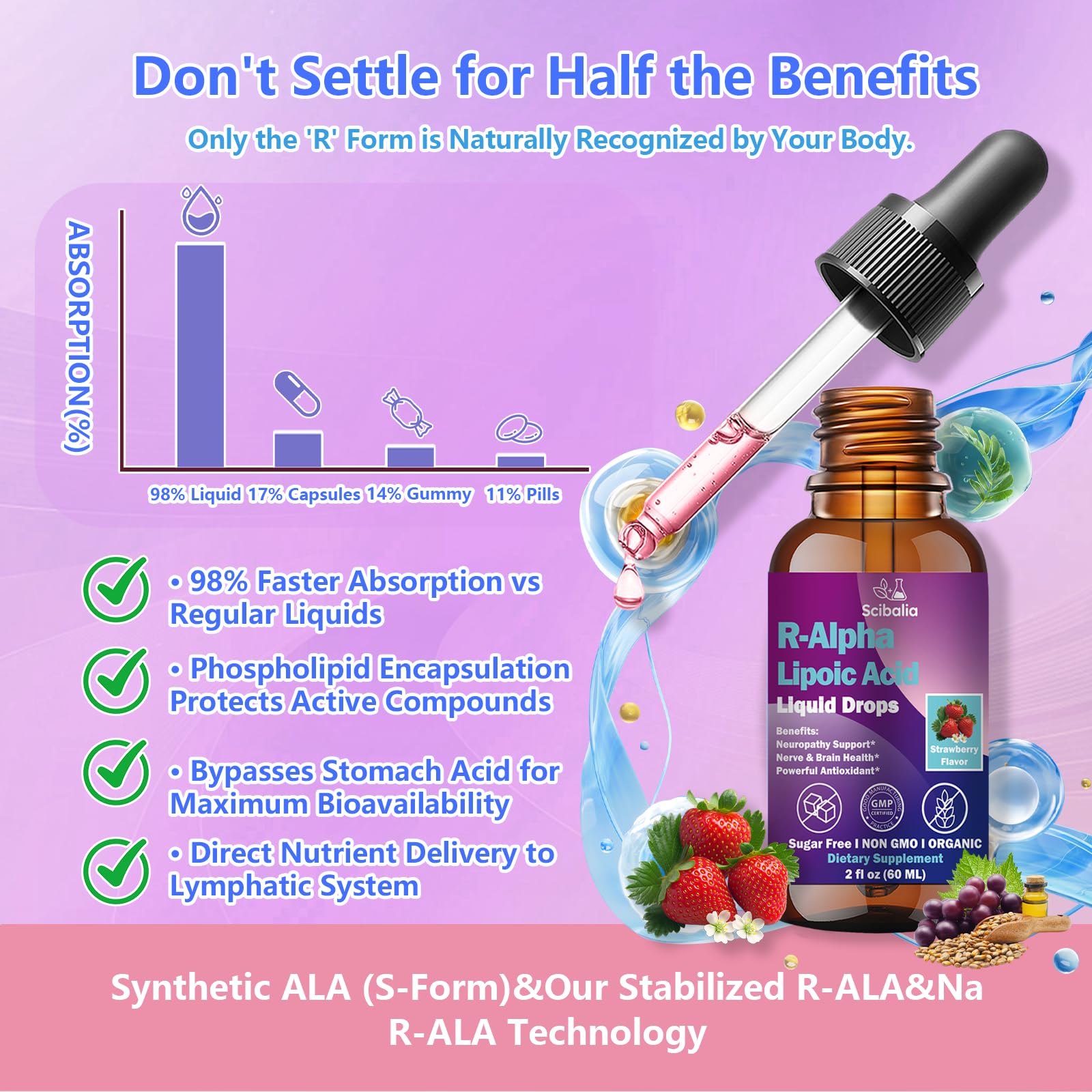 R Alpha Lipoic Acid 600mg Liquid Drops for Neuropathy, Advanced 11-in-1 Stabilized R-ALA Supplement w. Benfotiamine Acetyl L-Carnitine Vitamin C E for Antioxidant Nerve Brain Energy Health Non GMO Scibalia buy supplements canada