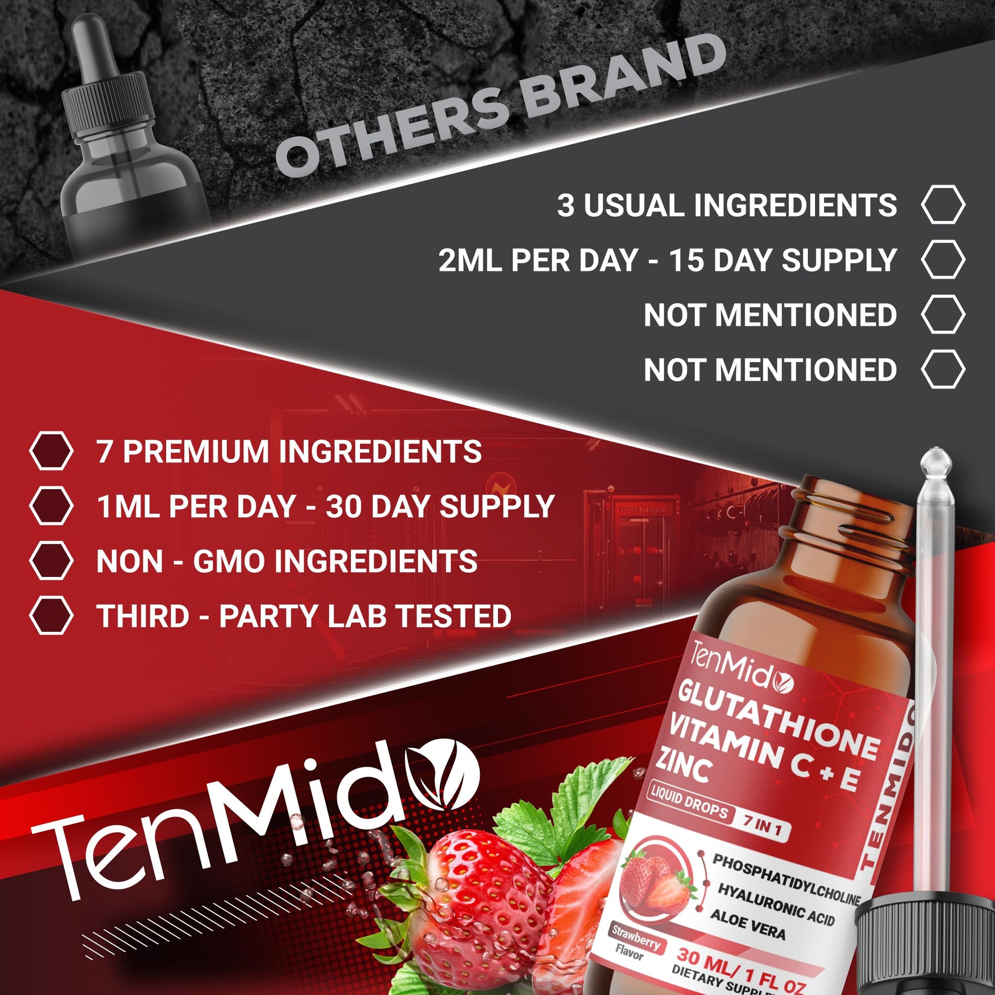 Tenmido Liposomal Glutathione Supplement - 7in1 Liquid Drops with Zinc, Vitamin C, Vitamin E, Phosphatidylcholine, Hyaluronic Acid, and Aloe Vera - Vegan, Non-GMO - 30ml 1 Fl Oz Tenmido buy supplements canada