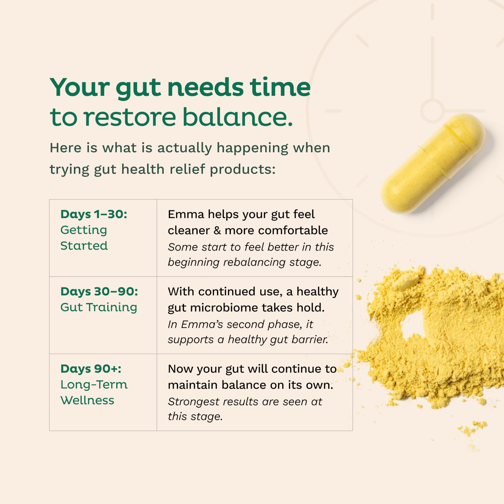 Emma Gut Health Relief Supplement, Doctor Endorsed Formula for Women & Men, Leaky Gut & Digestive Support for Constipation, Bloating & Gas Relief Emma buy supplements canada