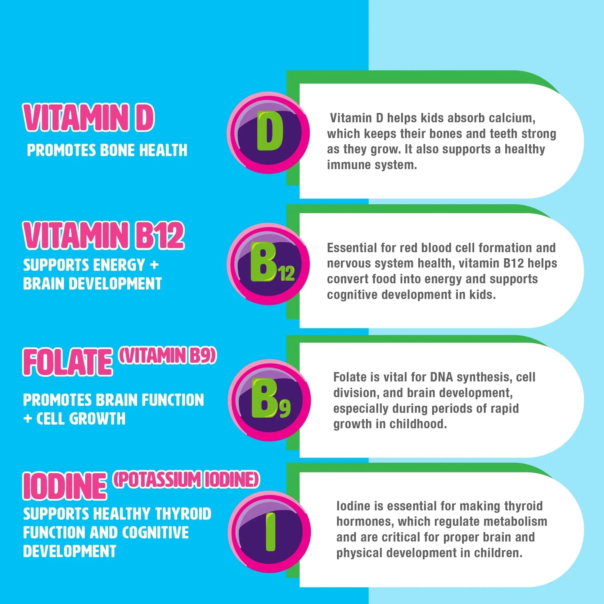 MIGHTY MINIS Slow-Crafted Sugar-Free Kids Multivitamin Gummies with Allulose | Kid-Approved Mixed Berries | for Immunity, Growth, Focus & Mood | MIGHTY MINIS buy supplements canada