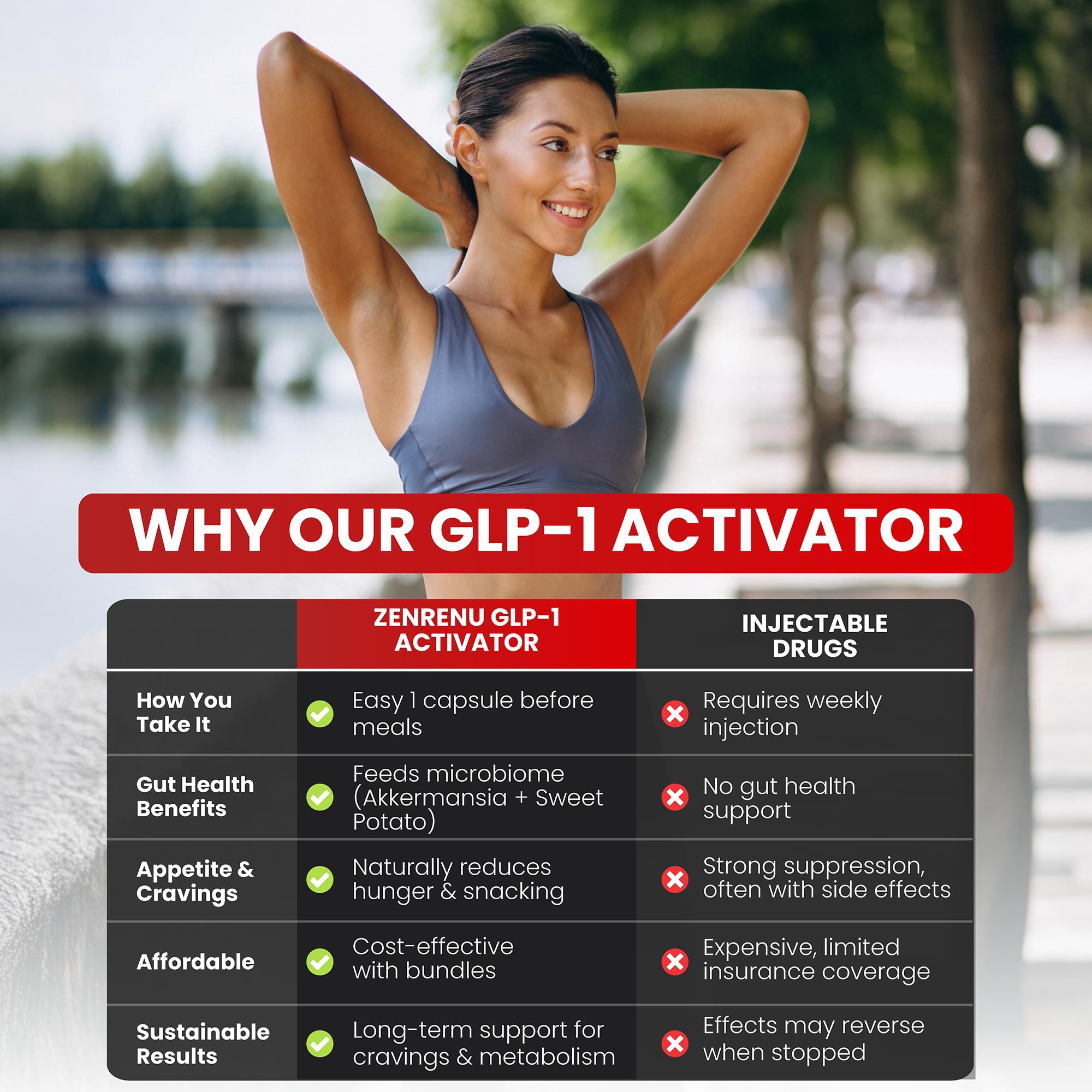 Zenrenu GLP-1 Supplement for Women - Natural Metabolism, Appetite & Craving Support – Super Berberine, Cinnamon,Akkermansia Probiotic,11-in-1 Gut Support - GLP Activate -60 Vegan Caps Zenrenu buy supplements canada