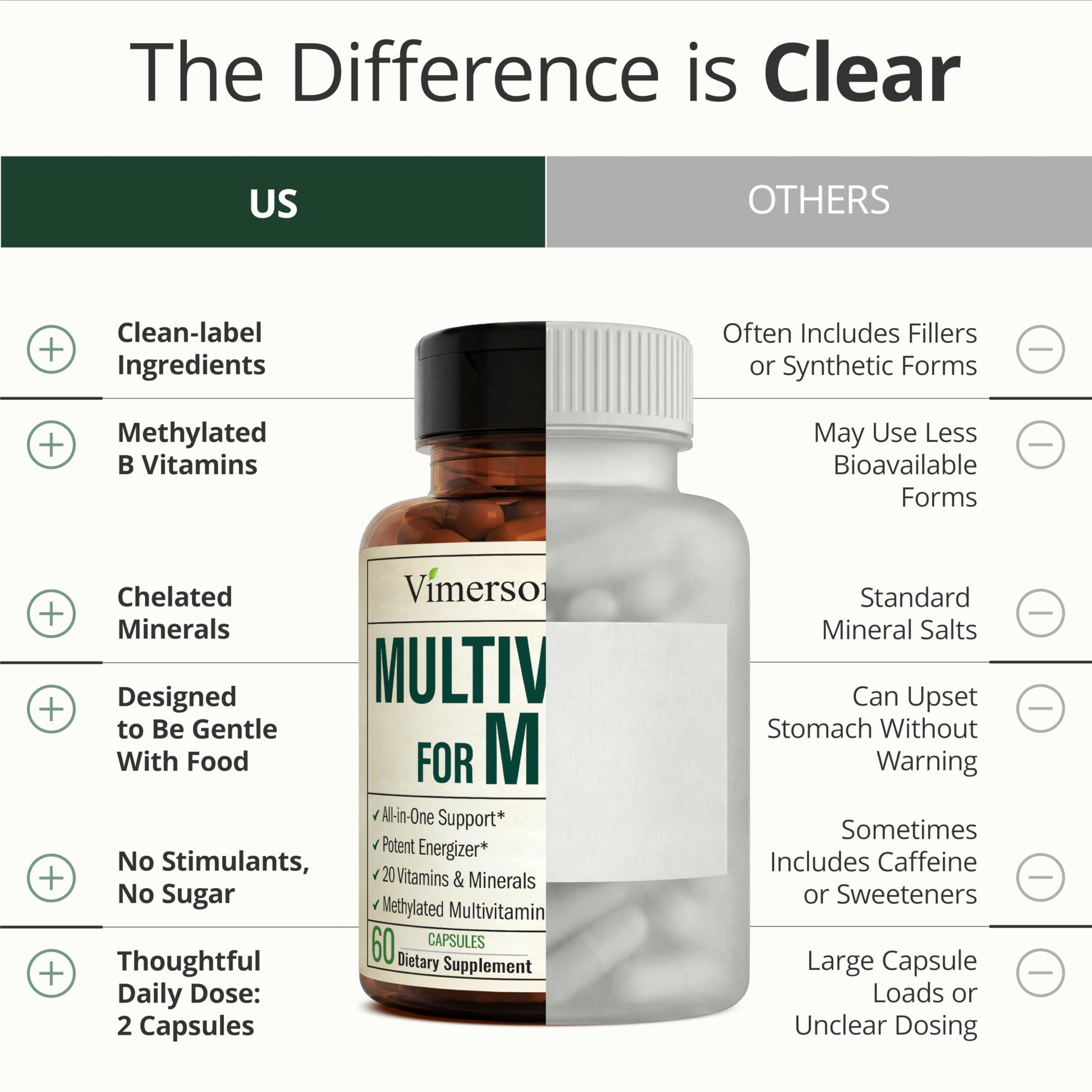 Multivitamin for Men with Methylated Vitamins and Chelated Minerals for Energy, Focus and Immune Health – Premium Daily Mens Vimerson Health buy supplements canada