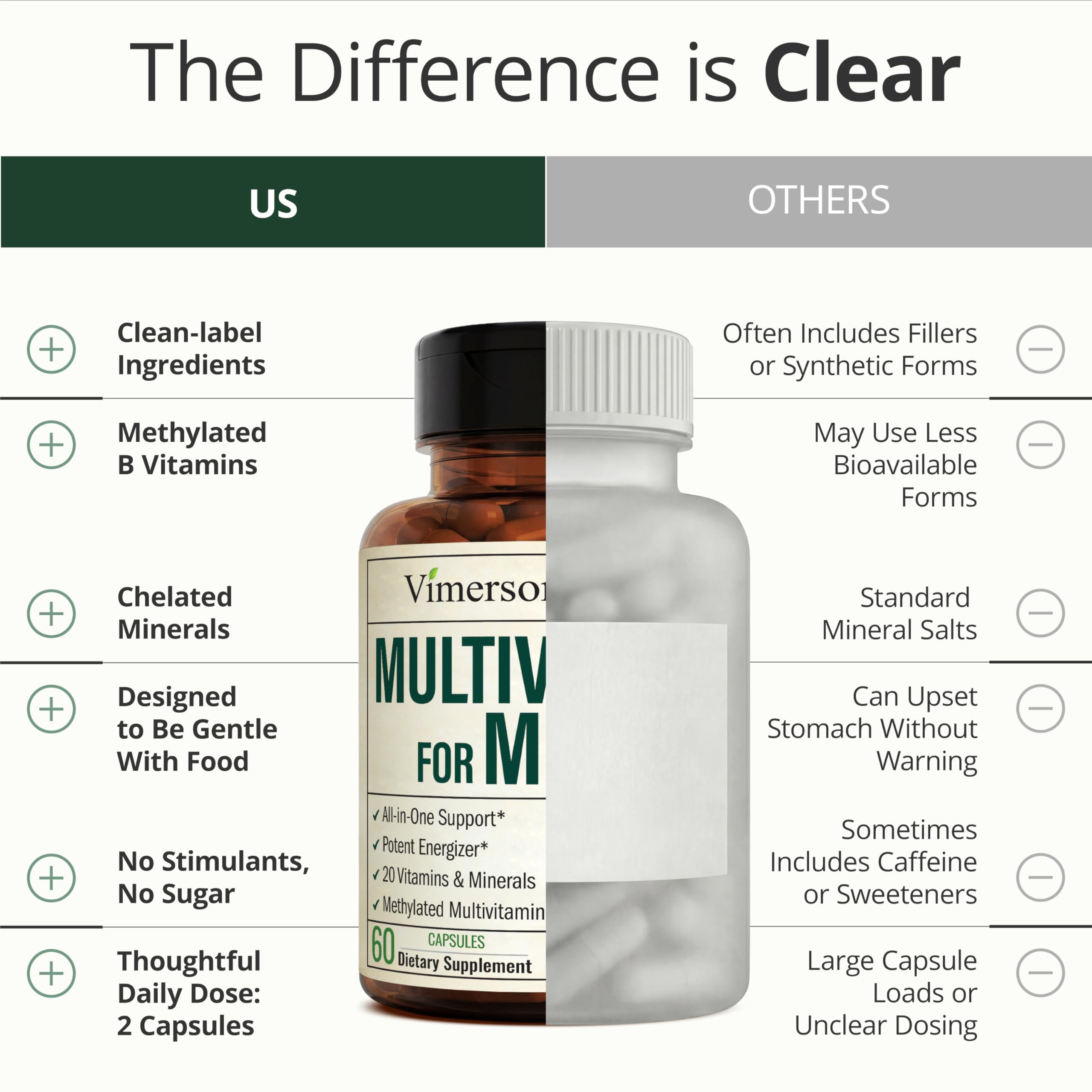 Multivitamin for Men with Methylated Vitamins and Chelated Minerals for Energy, Focus and Immune Health – Premium Daily Mens Vimerson Health buy supplements canada