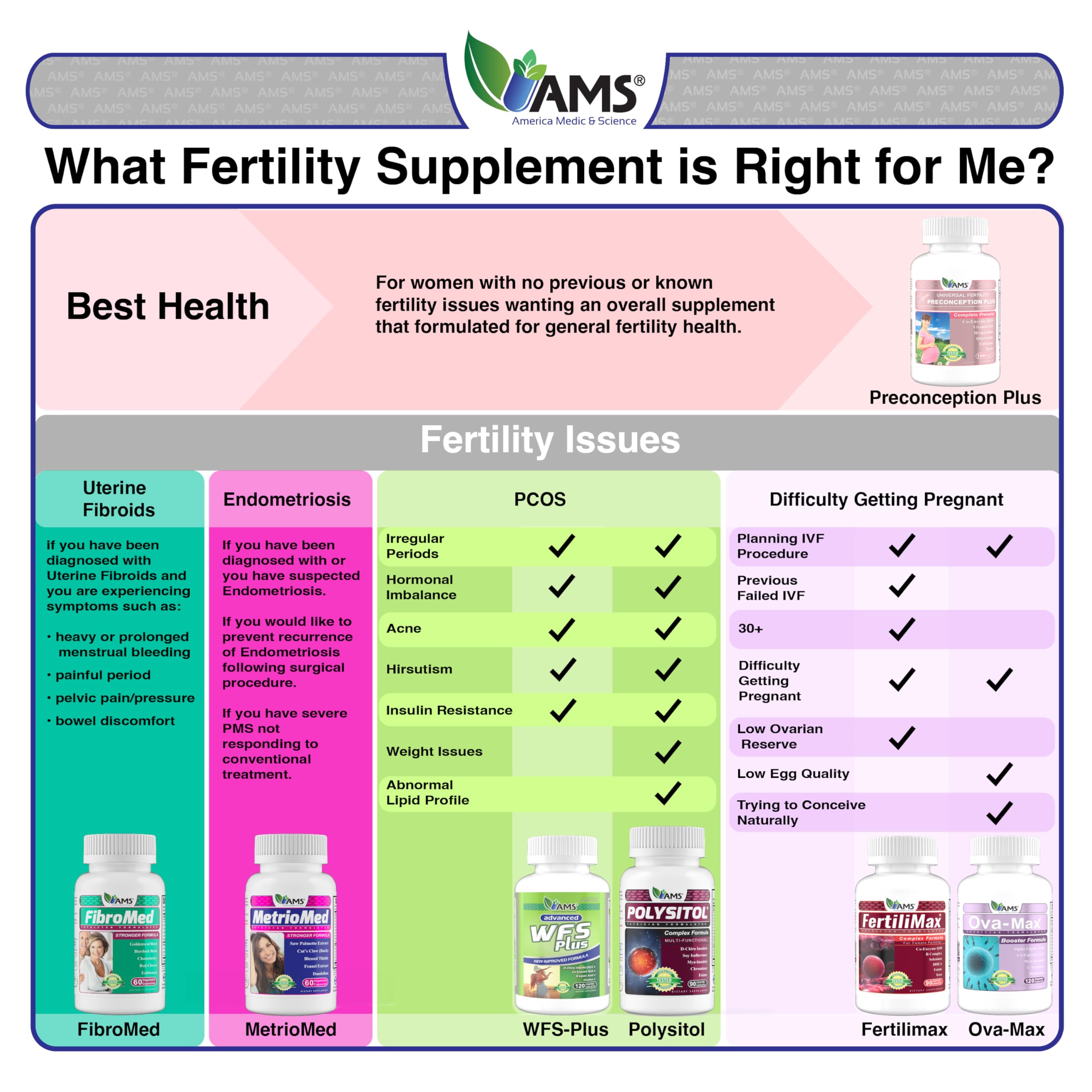 America Medic & Science WFS Plus Fertility Supplements for Women (90 Capsules) Supports Ovulatory Health | Natural Preconception Vitamins, Reproductive Aid, with D-Chiro Inositol, DHA |15-Day Supply. America Medic & Science buy supplements canada
