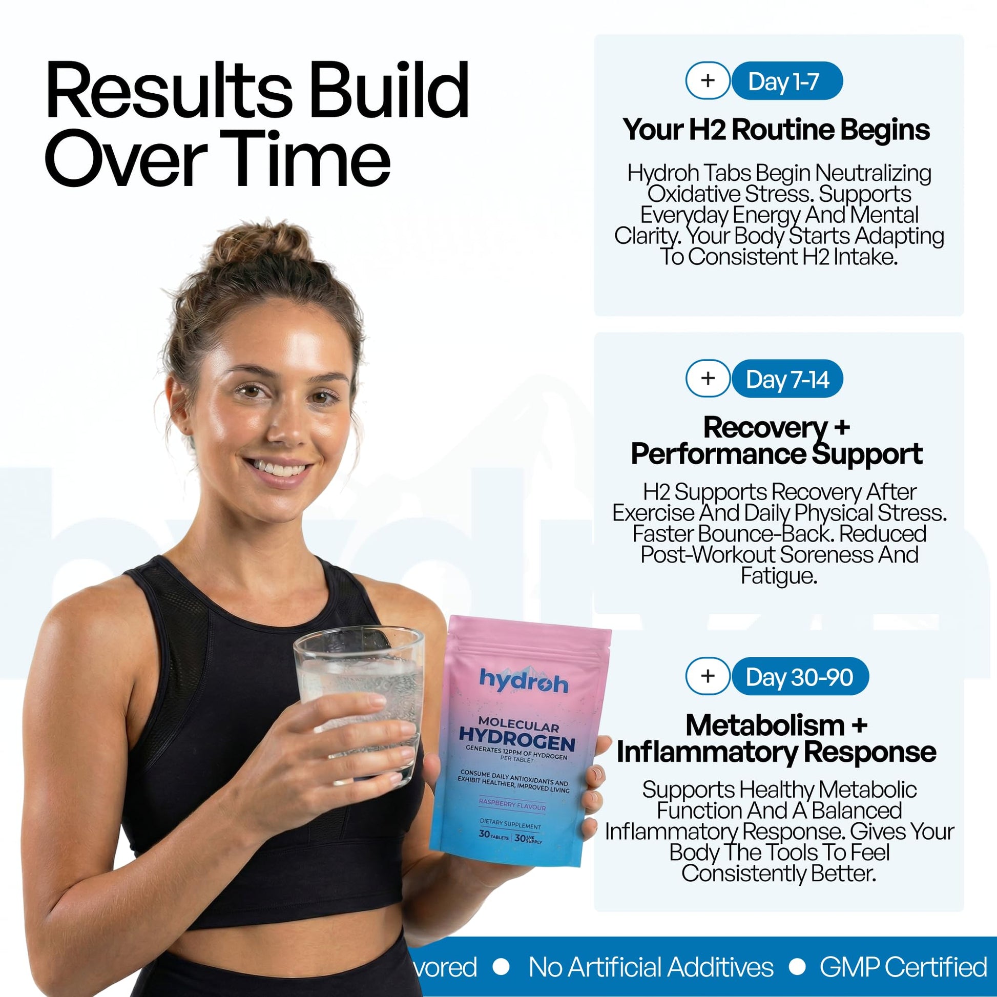 Hydrogen Water Tablets, Molecular Hydrogen Tablets for Drinking Water, Antioxidant-Rich, Supports Brain Energy & Health - Quick-Dissolving - Raspberry H2 Tabs hydroh buy supplements canada