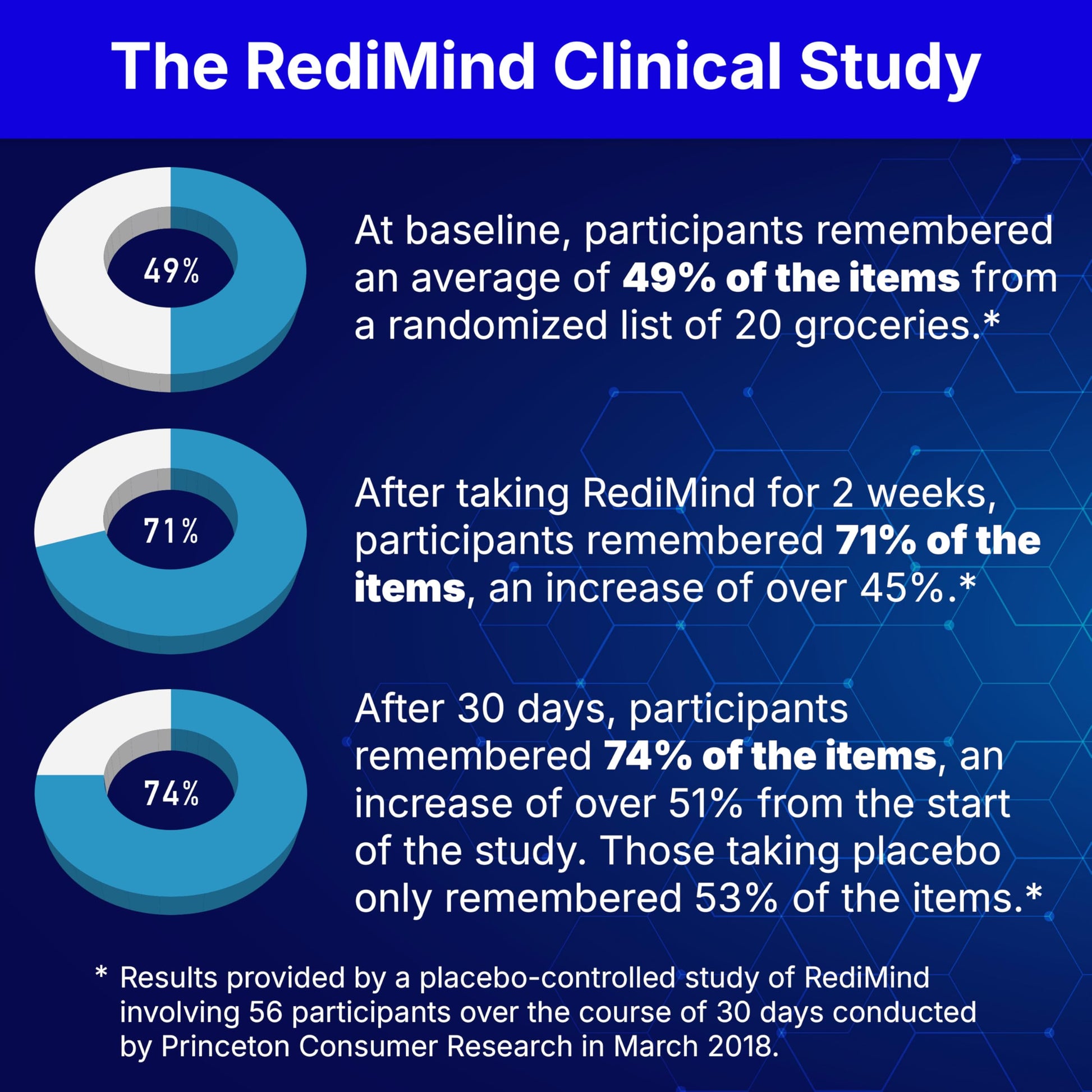 RediMind - Natural Cognitive Enhancement Supplement Capsule - Non-GMO, Vegan, Gluten-Free RediMind buy supplements canada