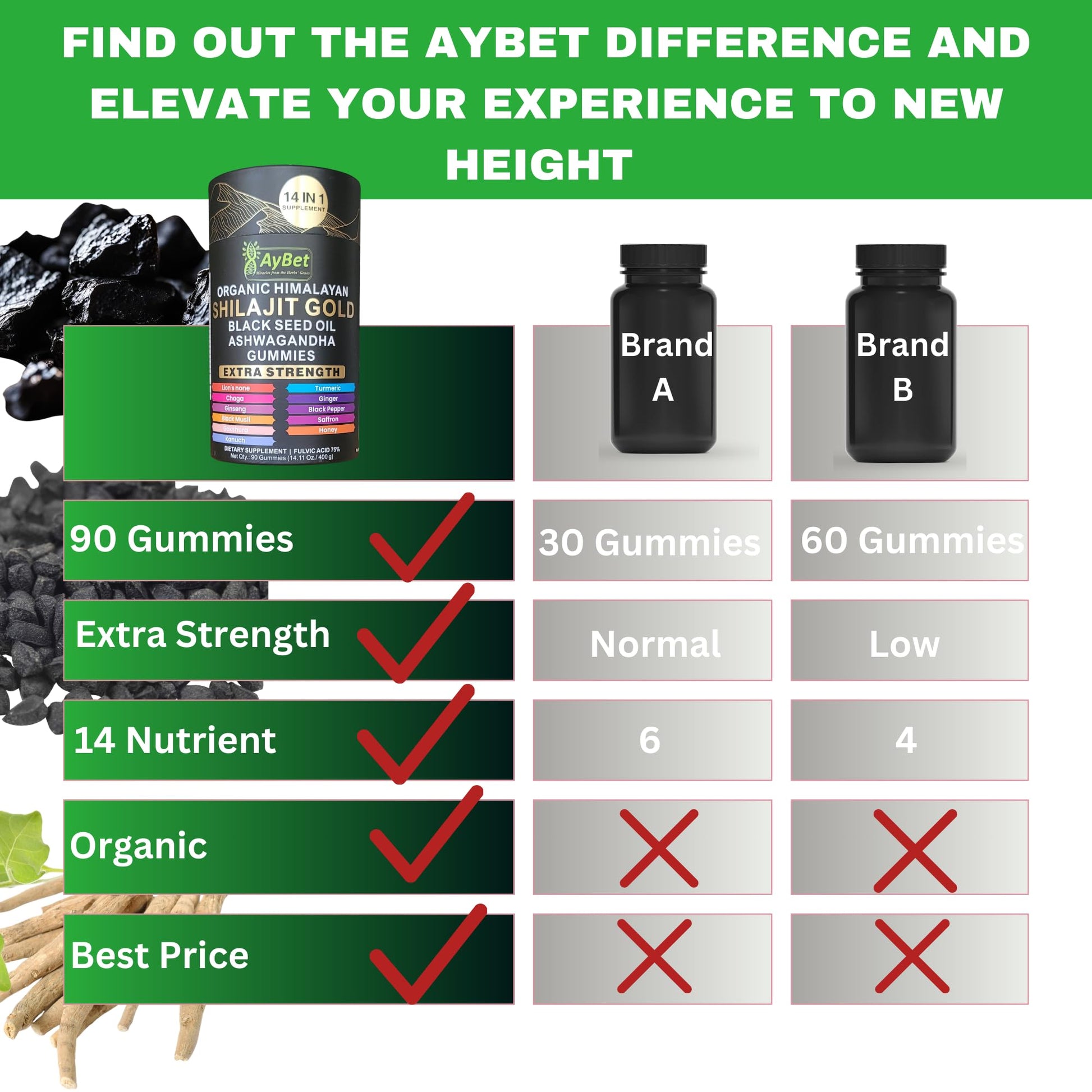 AyBet Organic Himalayan Shilajit Gold Gummies for Men and Women, Black Seed Oil, Ashwagandha, Ginseng, Turmeric, Gokshura, Lion's None, Lab Tested,%75 Fulvic Acid, No Sugar Added, Halal, 90Gummy AyBet buy supplements canada