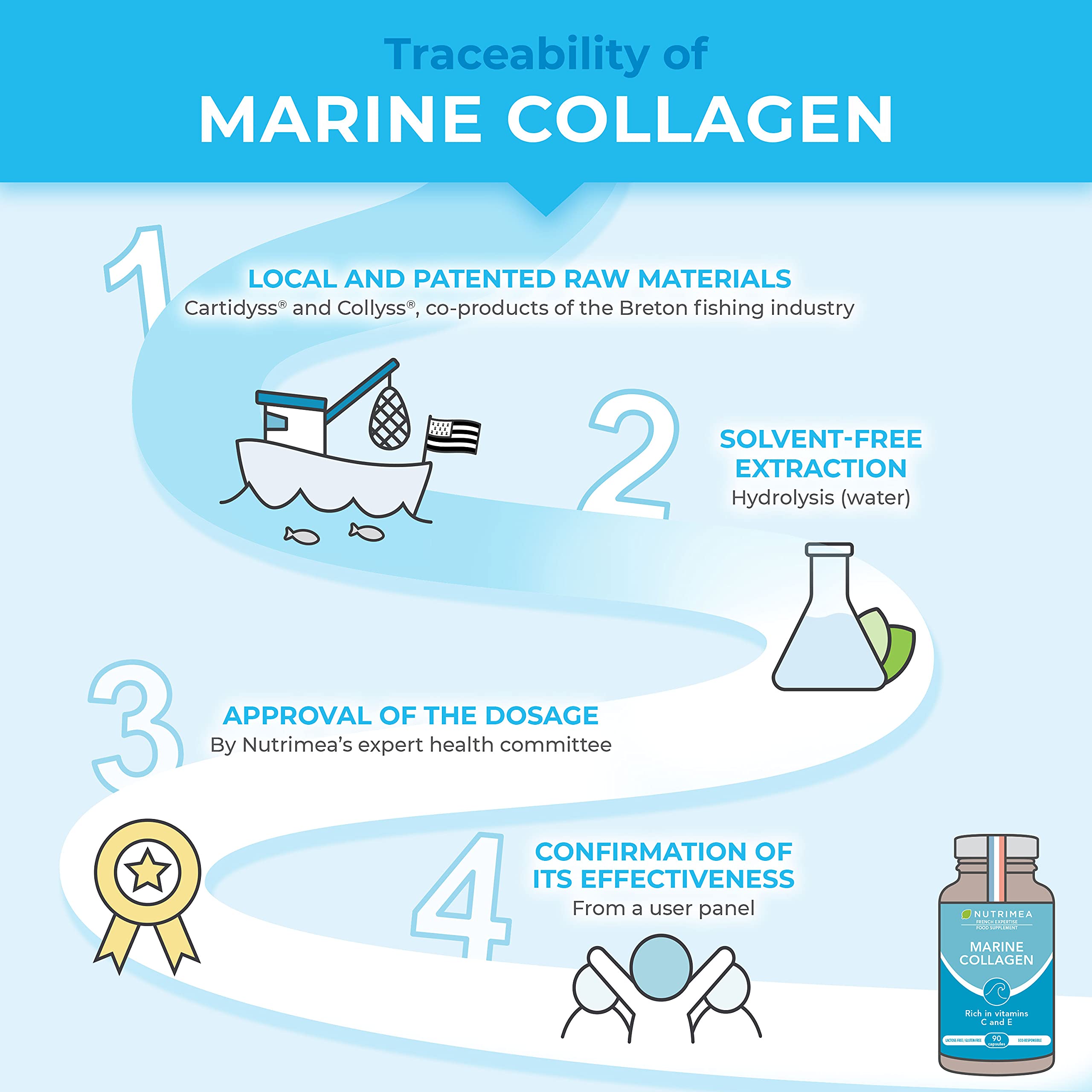 Pure Marine Collagen (900mg) - Enriched with Vitamins C and E – Patented Premium Type I & II Hydrolysed Collagen Plastimea buy supplements canada