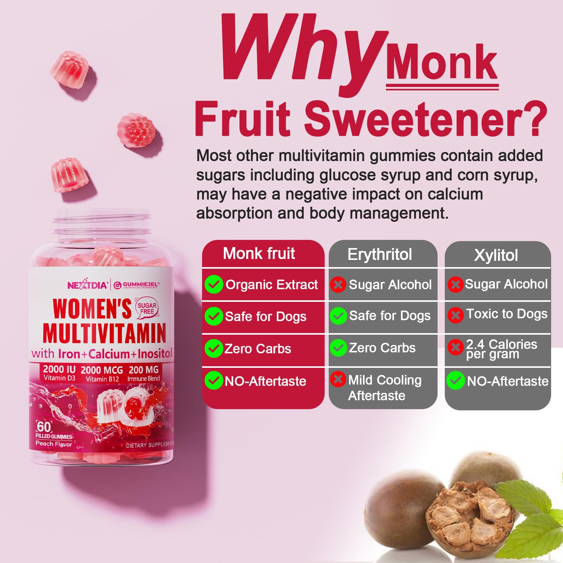 Methylated Multivitamin for Women Gummies, Calcium, D3 K2, Methylfolate & B12, Inositol, Daily Vitamin A C E, B Complex, Biotin, Zinc Nextdia buy supplements canada