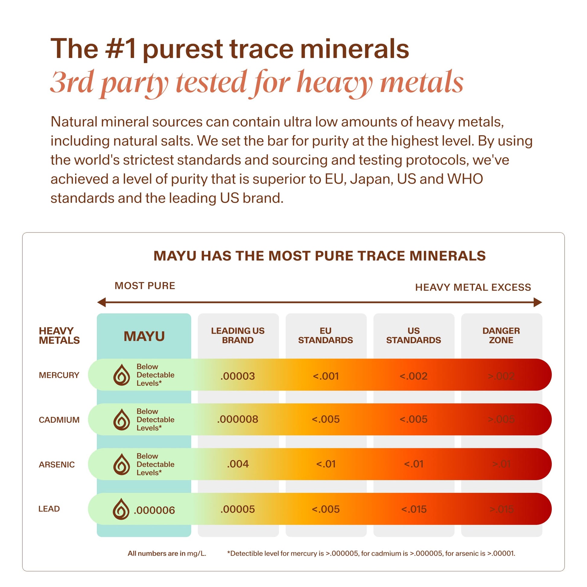 MAYU Trace Mineral Drops - 1 Bottle - 80+ Full-Spectrum Ionic Minerals for Water - Great-Tasting Mineral Supplement for Hydration - Magnesium, Potassium & Zinc - No Additives - 30 Servings mayu buy supplements canada