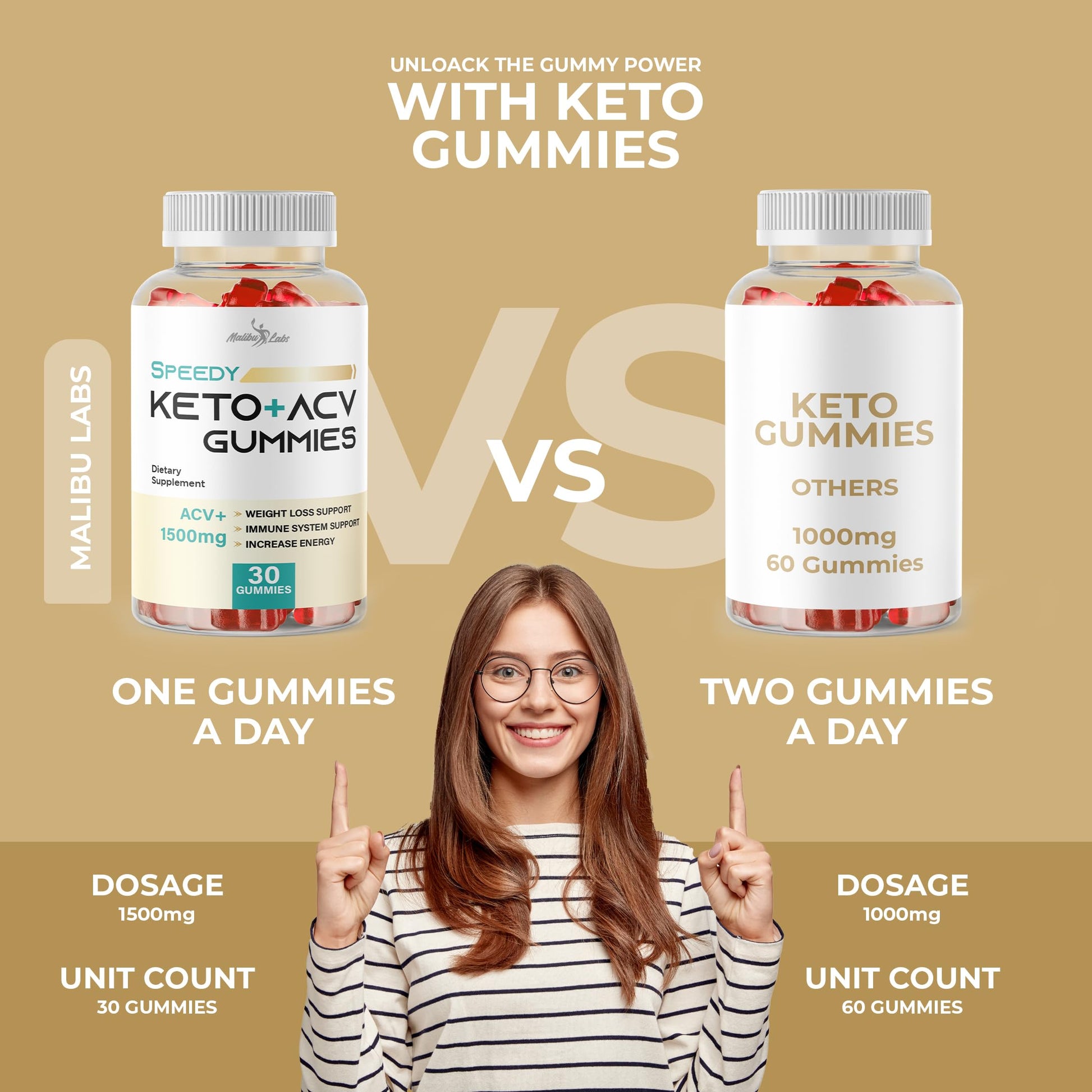 Speedy Keto acv Gummies- 1500mg Once a Day Keto Bites, Time Released Advanced Ketogenic Malibu Labs buy supplements canada