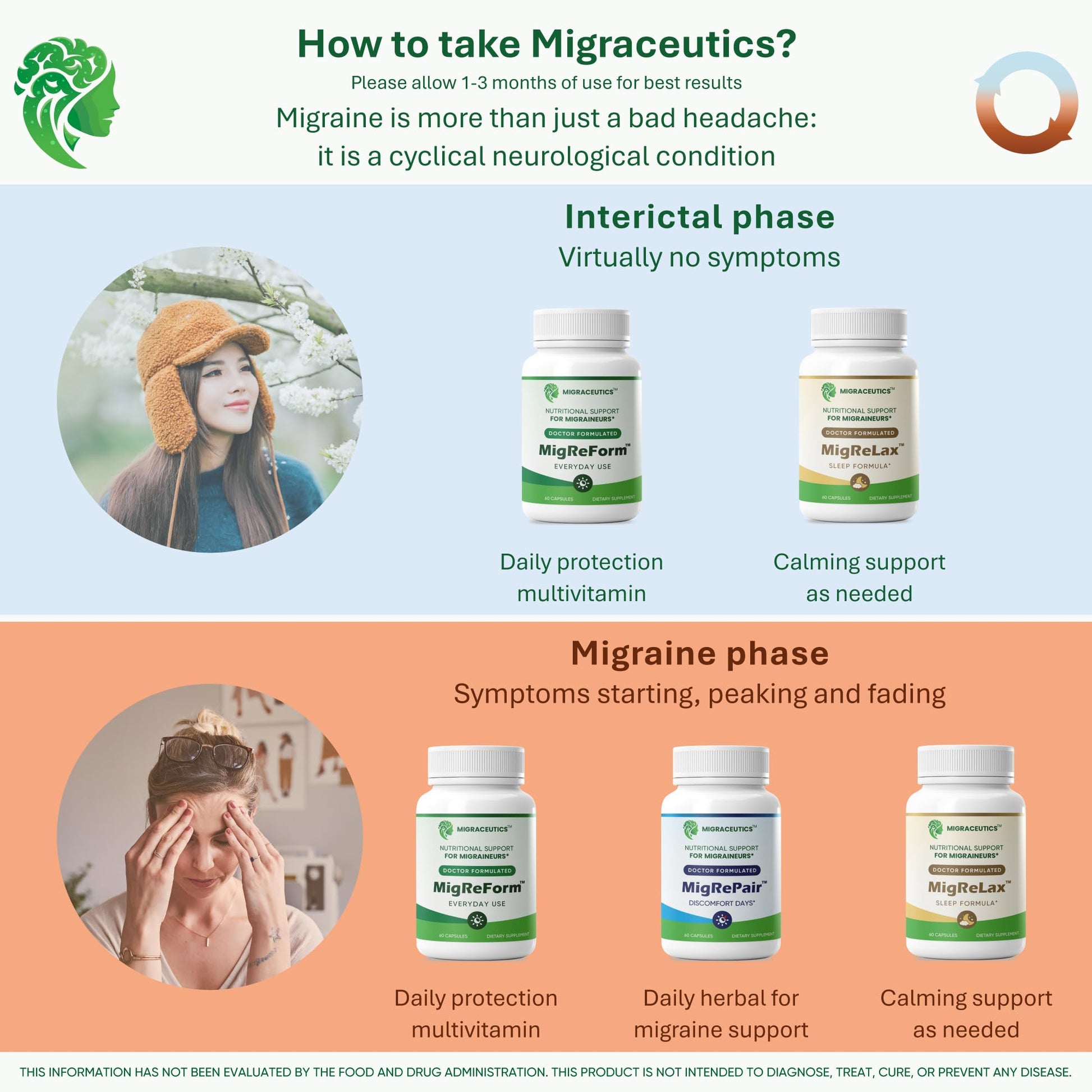 MigRePair | Doctor Formulated Natural Herbal Supplement for Migraine Relief Needs | Supports Relief During Migraine Discomfort (Ictal Phase) Migraceutics buy supplements canada