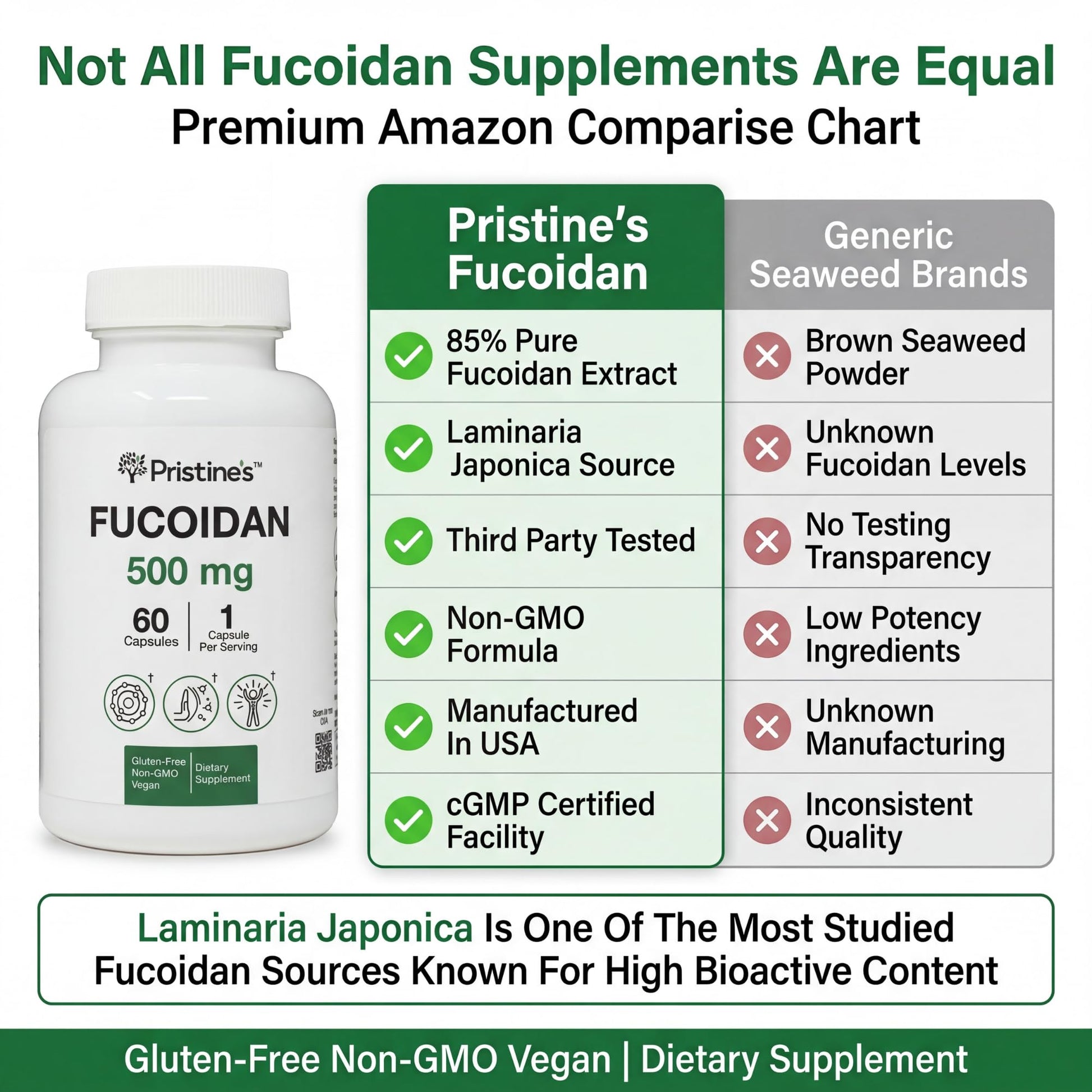 PRISTINE'S Fucoidan 500MG Immunity Supplement Capsules - 60 Day Supply - Brown Seaweed Extract - Potent Herbal Antioxidant Lung Health & Skin Health Support PRISTINE'S buy supplements canada