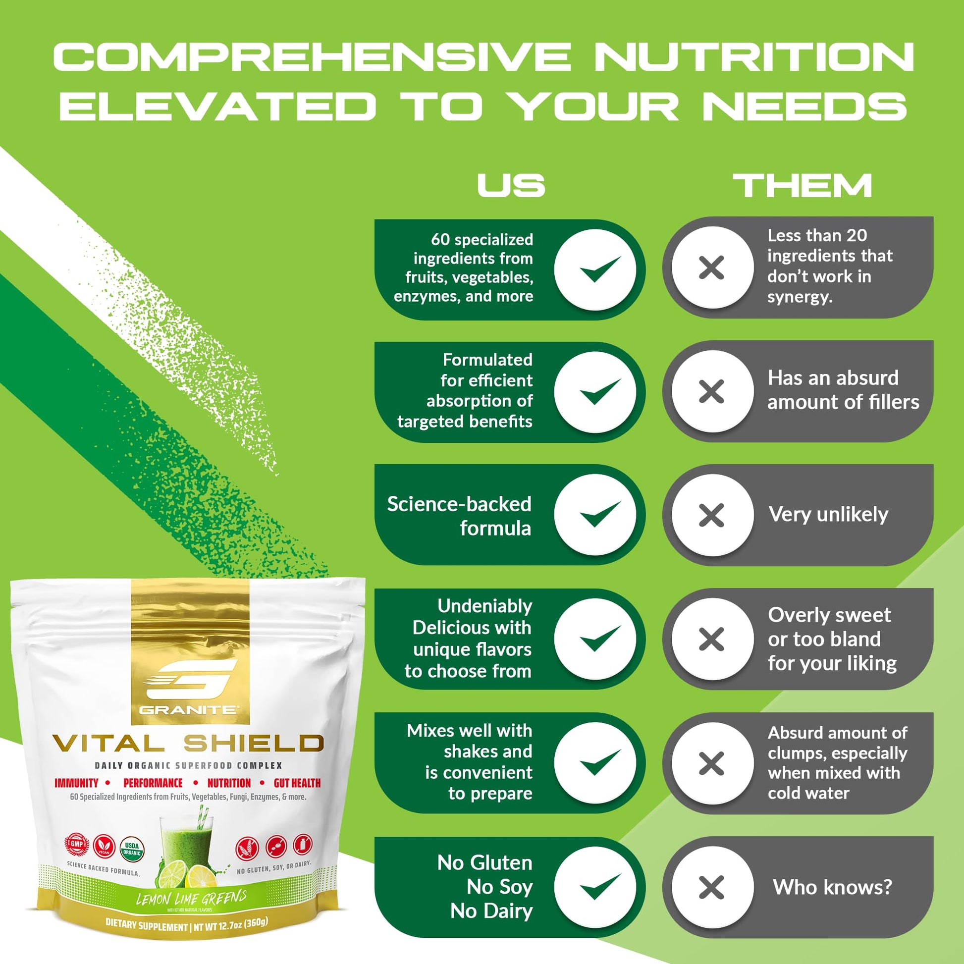 Granite Nutrition Vital Shield - USDA Organic Superfood Greens with Mushrooms & Tart Cherry – Supports Energy, Immune Function & Digestive Health – Lemon Lime Flavor (30 Servings) Granite Supplements buy supplements canada