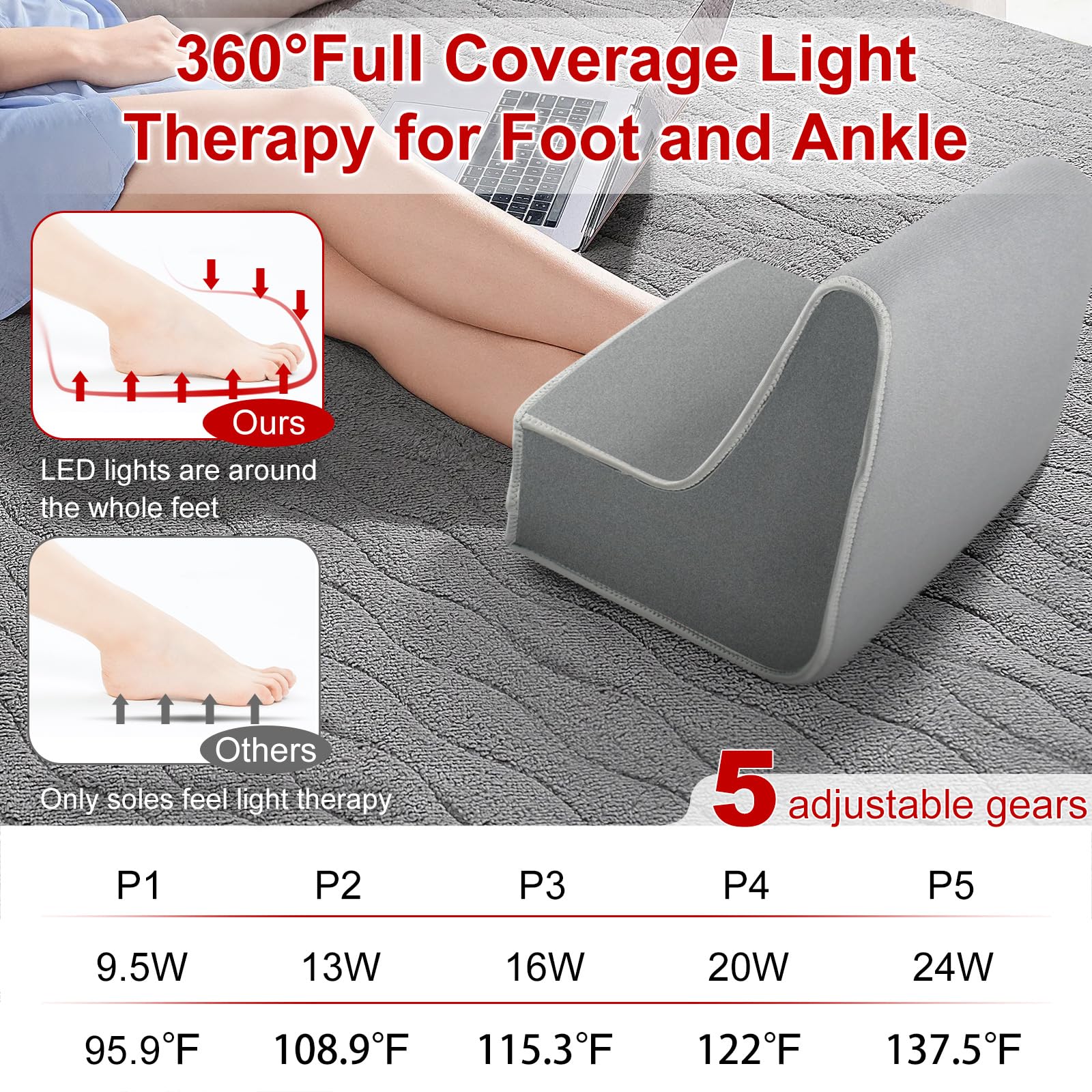 Red Light Therapy Boot for Feet, Infrared Light Therapy Slipper for Perfect Foot Care, Ideal for Ankle Rutollmit buy supplements canada