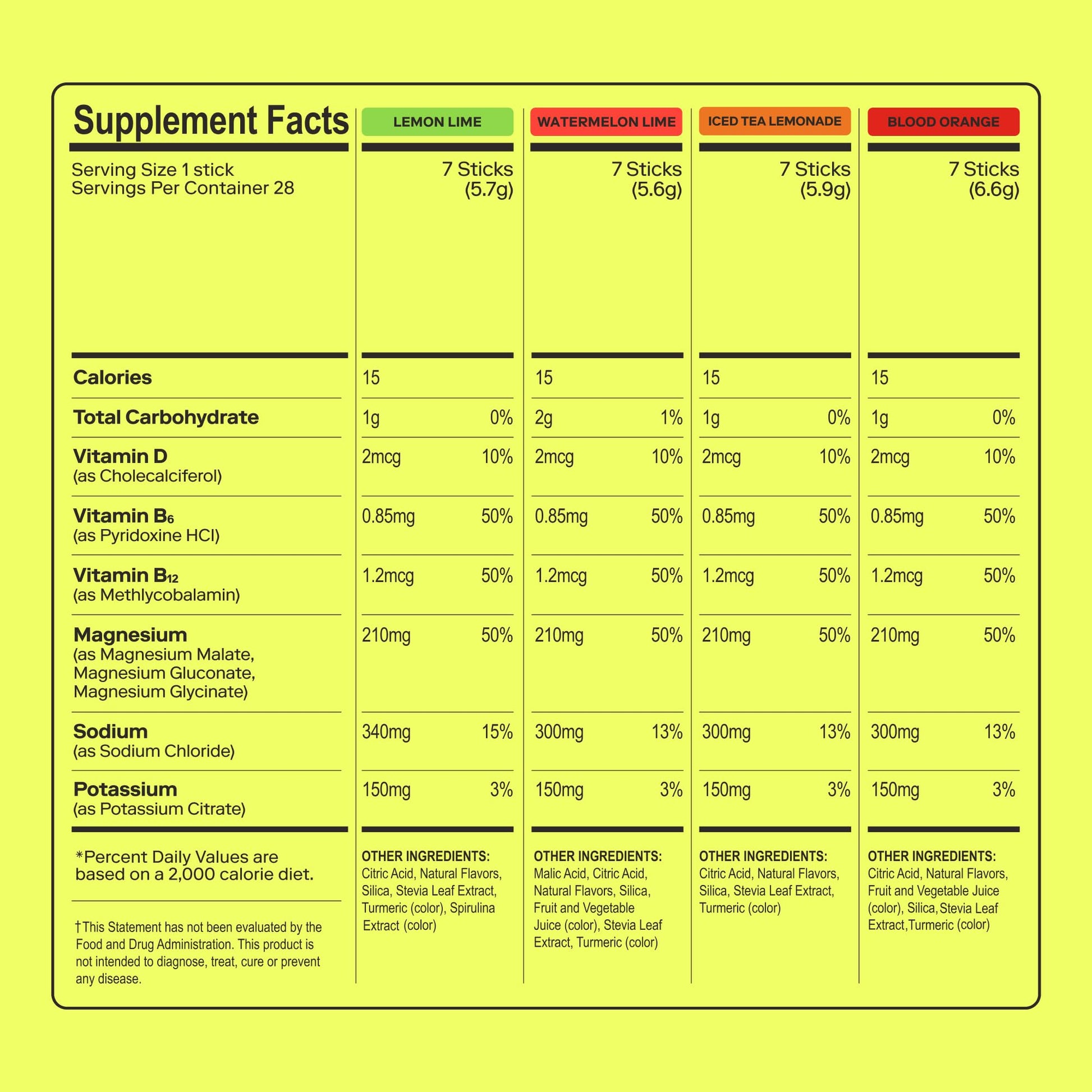 MAGNA Electrolytes Powder Drink Mix for Hydration, Energy & Focus Support with Magnesium L Threonate (28 Servings, Variety) Magna buy supplements canada