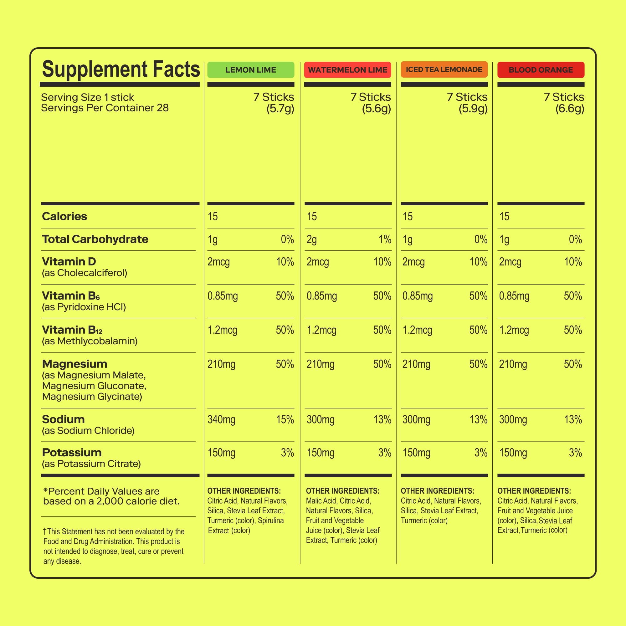 MAGNA Electrolytes Powder Drink Mix for Hydration, Energy & Focus Support with Magnesium L Threonate (28 Servings, Variety) Magna buy supplements canada