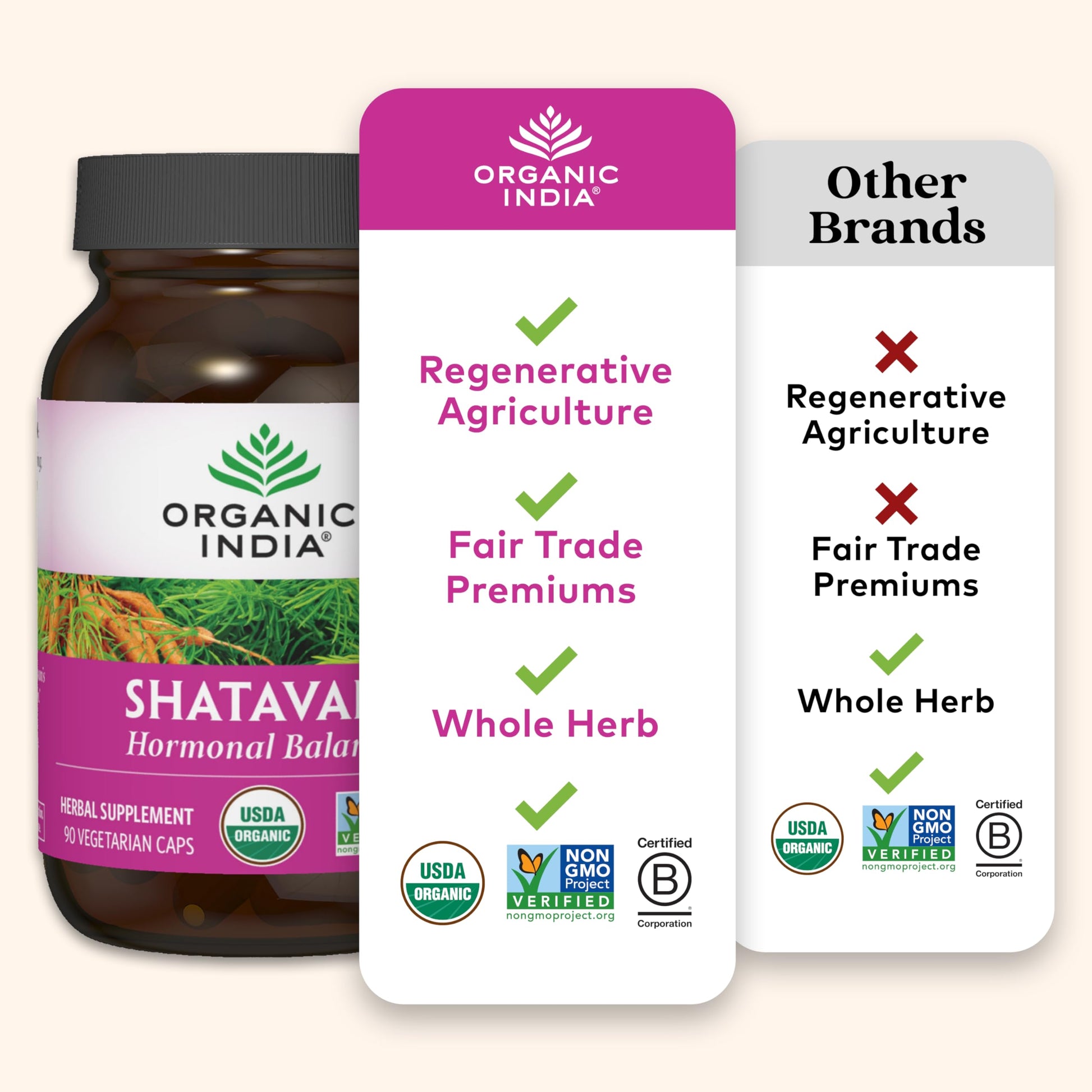 ORGANIC INDIA Shatavari Herbal Supplement - Supports Hormonal Balance, Immune and Inflammatory Response, Vegan, Gluten-Free, USDA Organic, Supports Reproductive Health - 90 Capsules ORGANIC INDIA buy supplements canada
