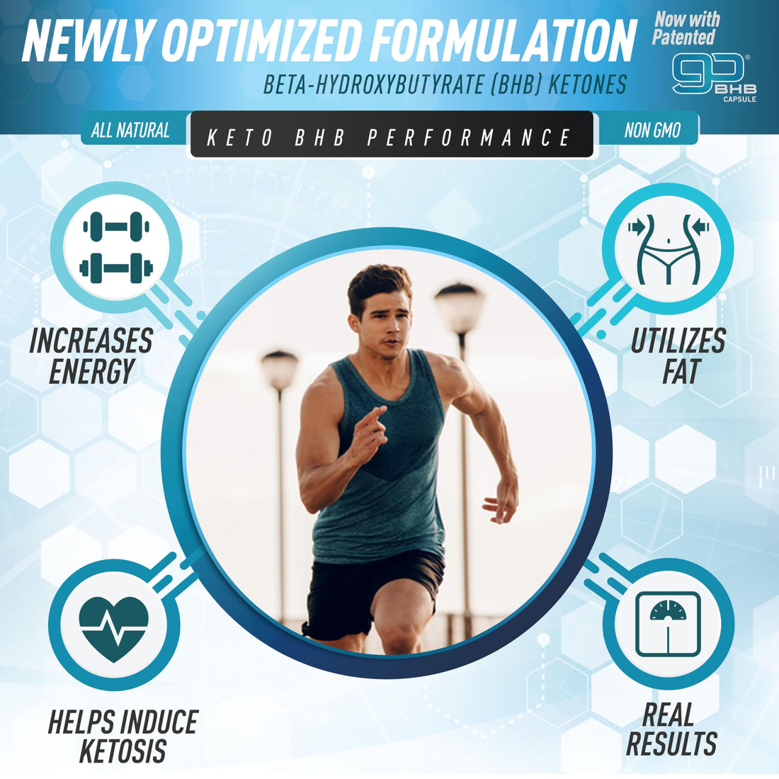 Purely Optimal Premium Keto Diet Pills Utilize Fat for Energy with Ketosis Purely Optimal buy supplements canada