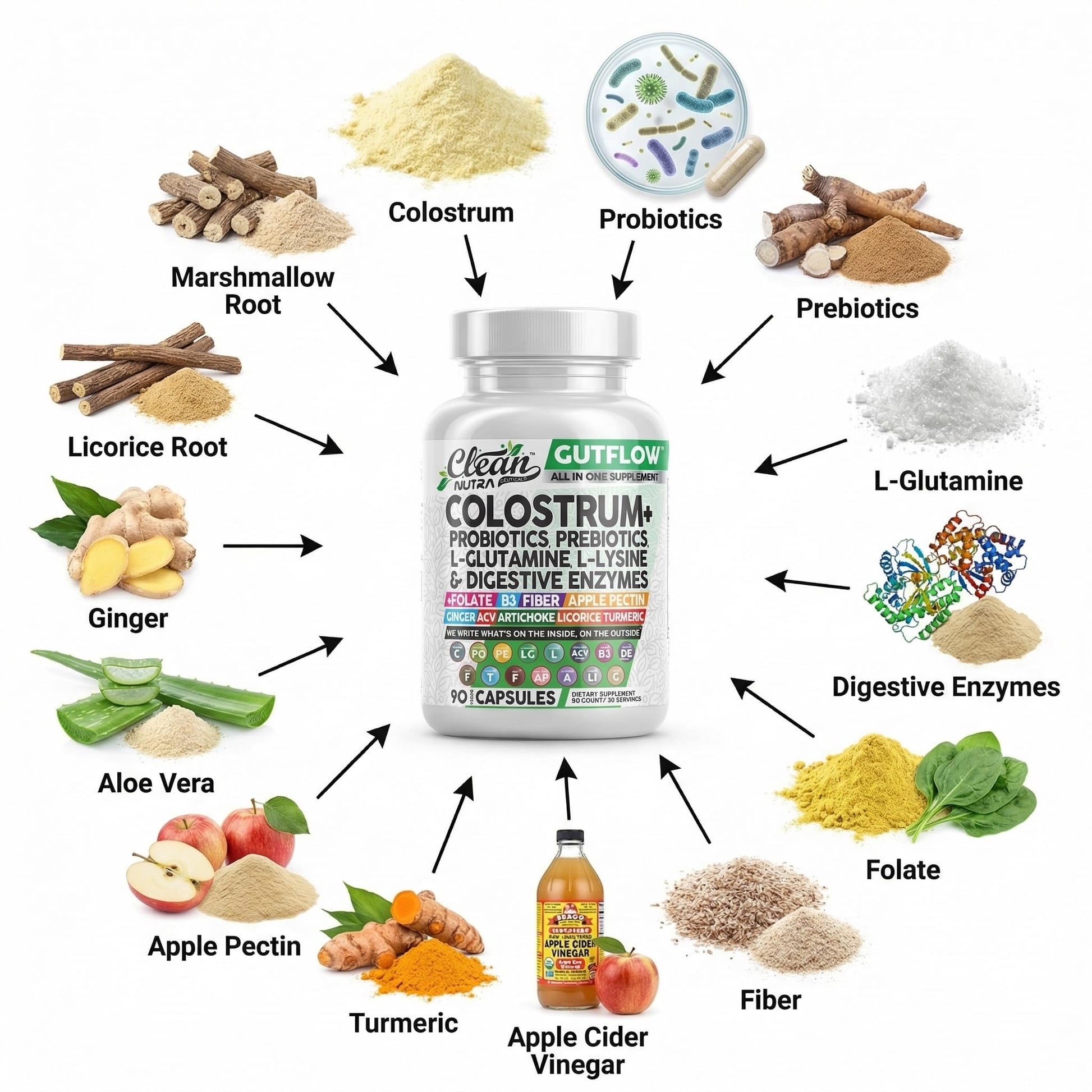 Clean Nutraceuticals Colostrum Supplement Capsules Probiotics Pills Prebiotics, L-Glutamine, Digestive Enzymes, Folate, Fiber, ACV, Turmeric, Apple Pectin and Turmeric Pills Clean Nutraceuticals buy supplements canada