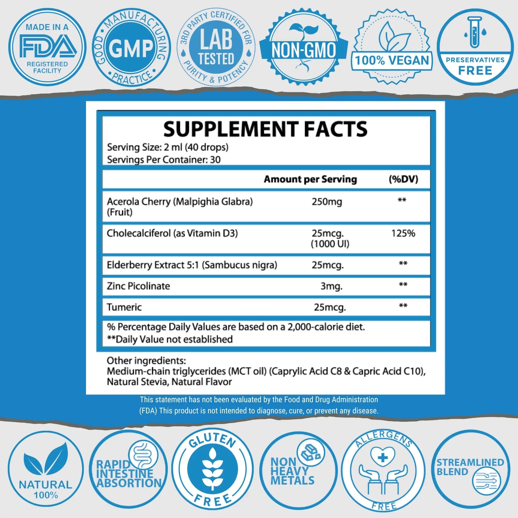 1Q Immune – Liquid Immune Support Supplement for Kids | Elderberry Extract, Turmeric & Acerola Cherry 1Q Solutions buy supplements canada