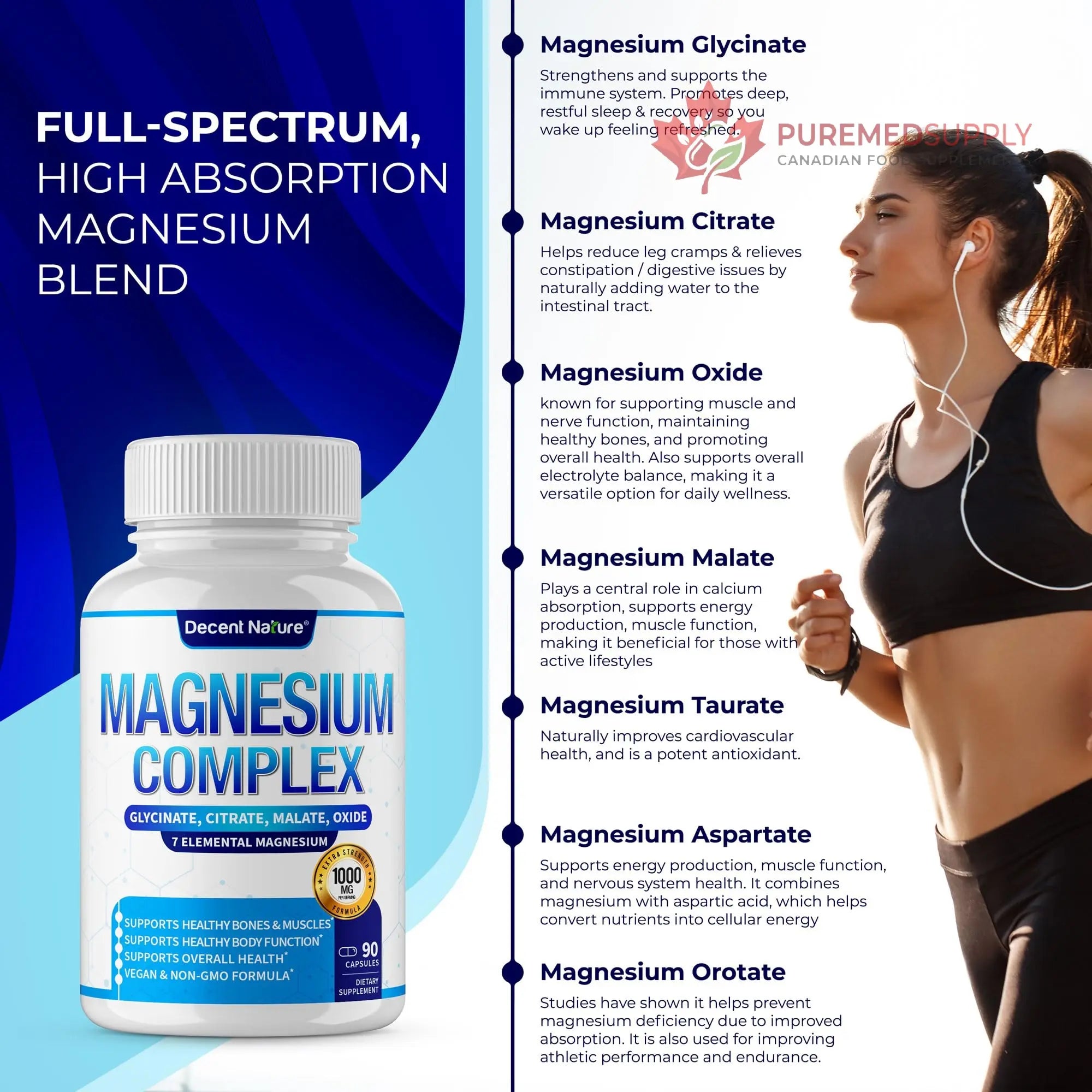 Magnesium Complex 7 Elemental Magnesium Supplement 1000mg – Magnesium Glycinate, Citrate, Malate, Taurate, Oxide, Aspartate, Orotate Non-GMO 90 Capsules DECENT NATURE buy supplements canada
