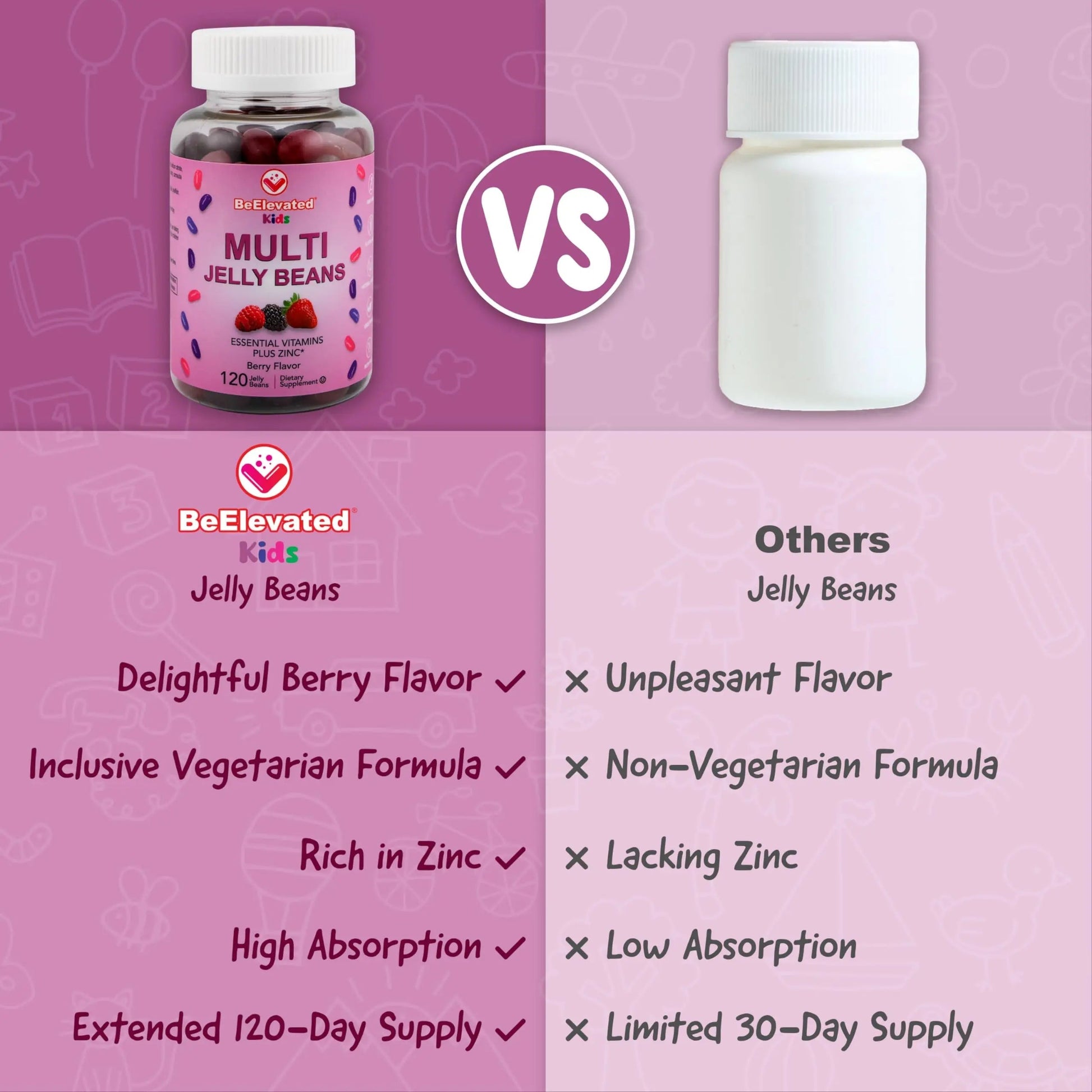 BeElevated Kids Multivitamin Gummies – Tasty Berry-Flavored Zinc Gummies for Children & Adults – Vegetarian, Gluten-Free BeElevated buy supplements canada