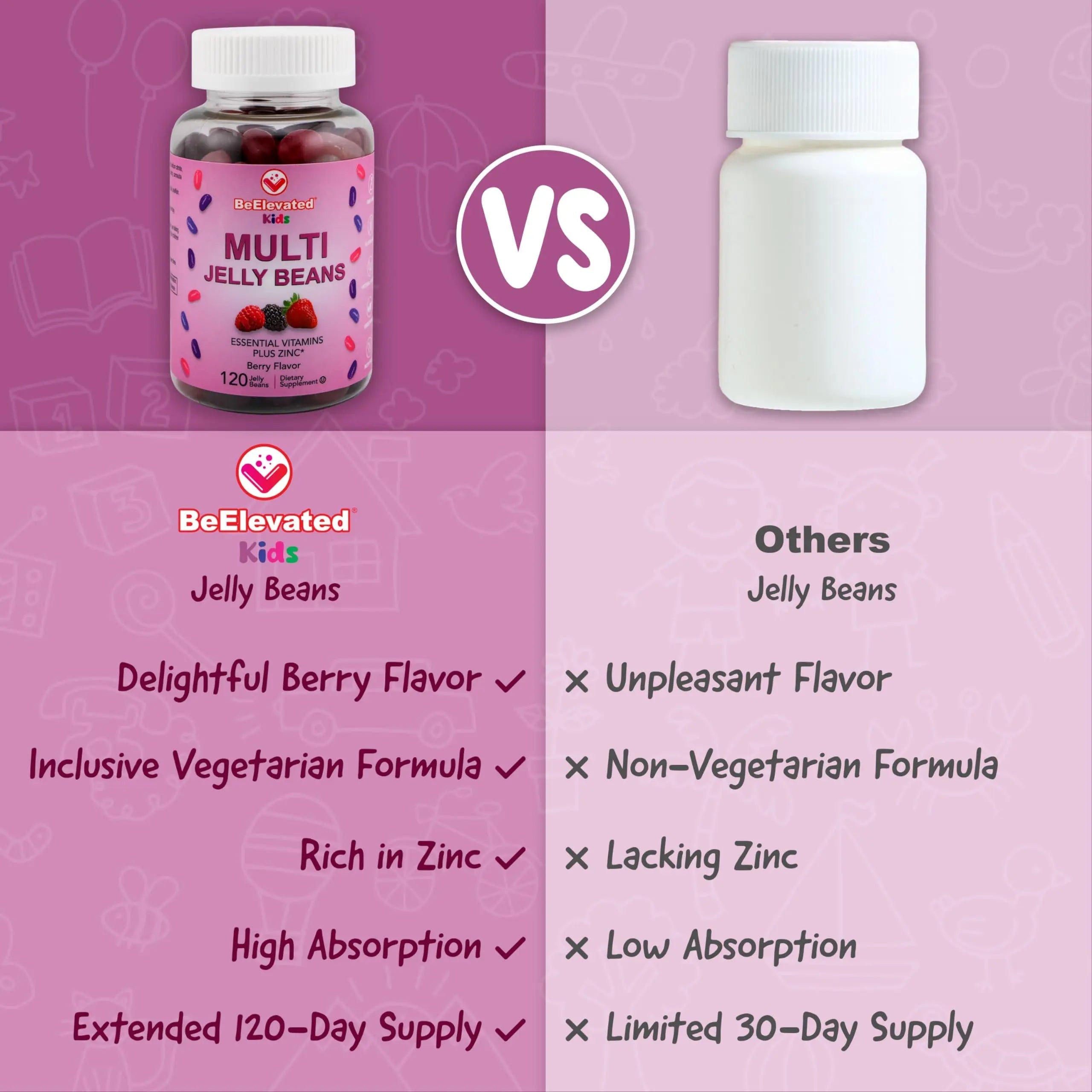 BeElevated Kids Multivitamin Gummies – Tasty Berry-Flavored Zinc Gummies for Children & Adults – Vegetarian, Gluten-Free BeElevated buy supplements canada