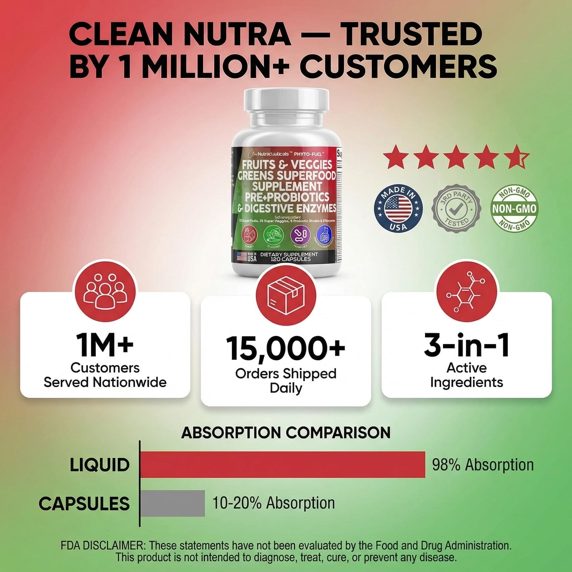 Clean Nutraceuticals Fruits and Veggies Supplement Reds & Green Superfood - Balance of Over 70 Fruit & Vegetable Supplements Capsules with Probiotics Prebiotics Clean Nutraceuticals buy supplements canada