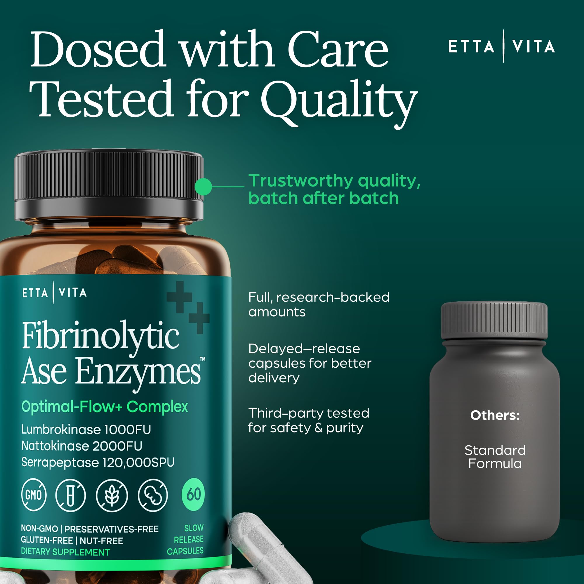 Potent Nattokinase 4000 FU Serrapeptase 240000 SPU Lumbrokinase 2000 FU Supplement - Proteolytic Enzymes Capsules for Energy Support, Digestion, Detox, Cognition & Gut Health for Men & Women Etta Vita buy supplements canada