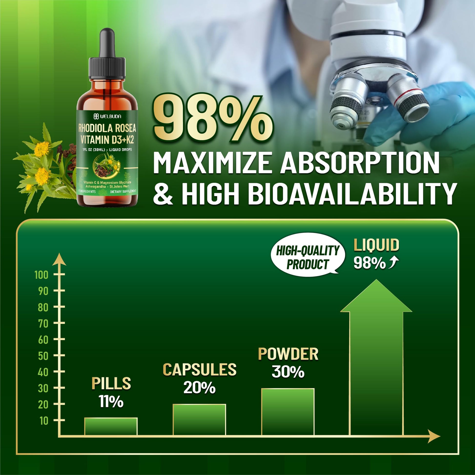 17in1 Rhodiola Rosea Liquid Supplement with Ashwagandha, Magnesium Glycine, L-Theanine, Vitamin C, Vitamin D3, Vitamin K2, Ginkgo, Turmeric, Holy Basil and More - 1 FL Oz - 60 Day Supply WELBUDA buy supplements canada