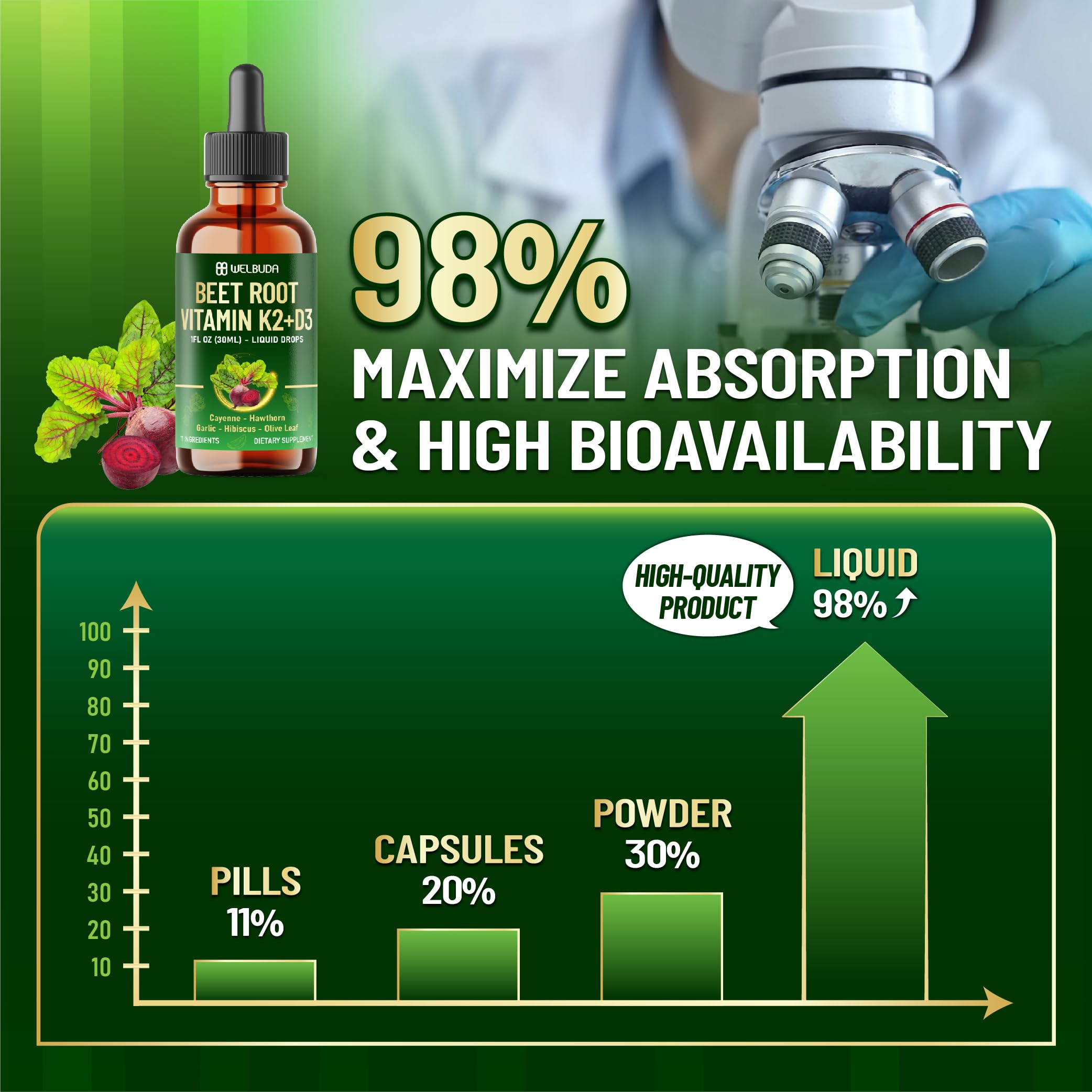 11in1 Beet Root Liquid Supplement - for Support Immune, Energy - with Vitamin D3, Vitamin K2, Hawthorn Berry, Cayenne Pepper, Garlic, Hibiscus, Olive, Red Spinach, Green Tea - 1 FL Oz - 30 Servings WELBUDA buy supplements canada