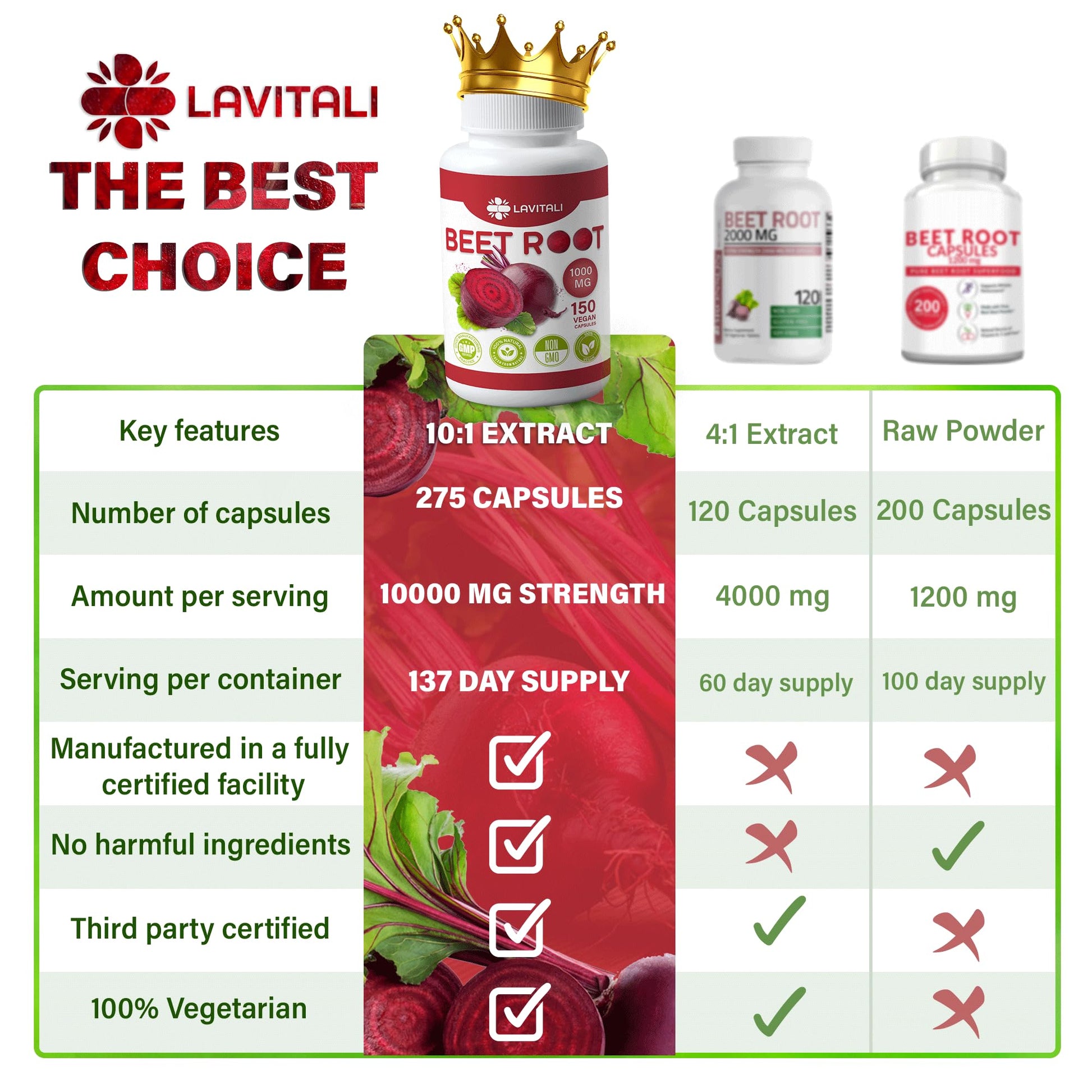 LaVitali 275 Beet Root Extract Capsules, 1000mg per Serving, High Concentrated Herbal LaVitali buy supplements canada