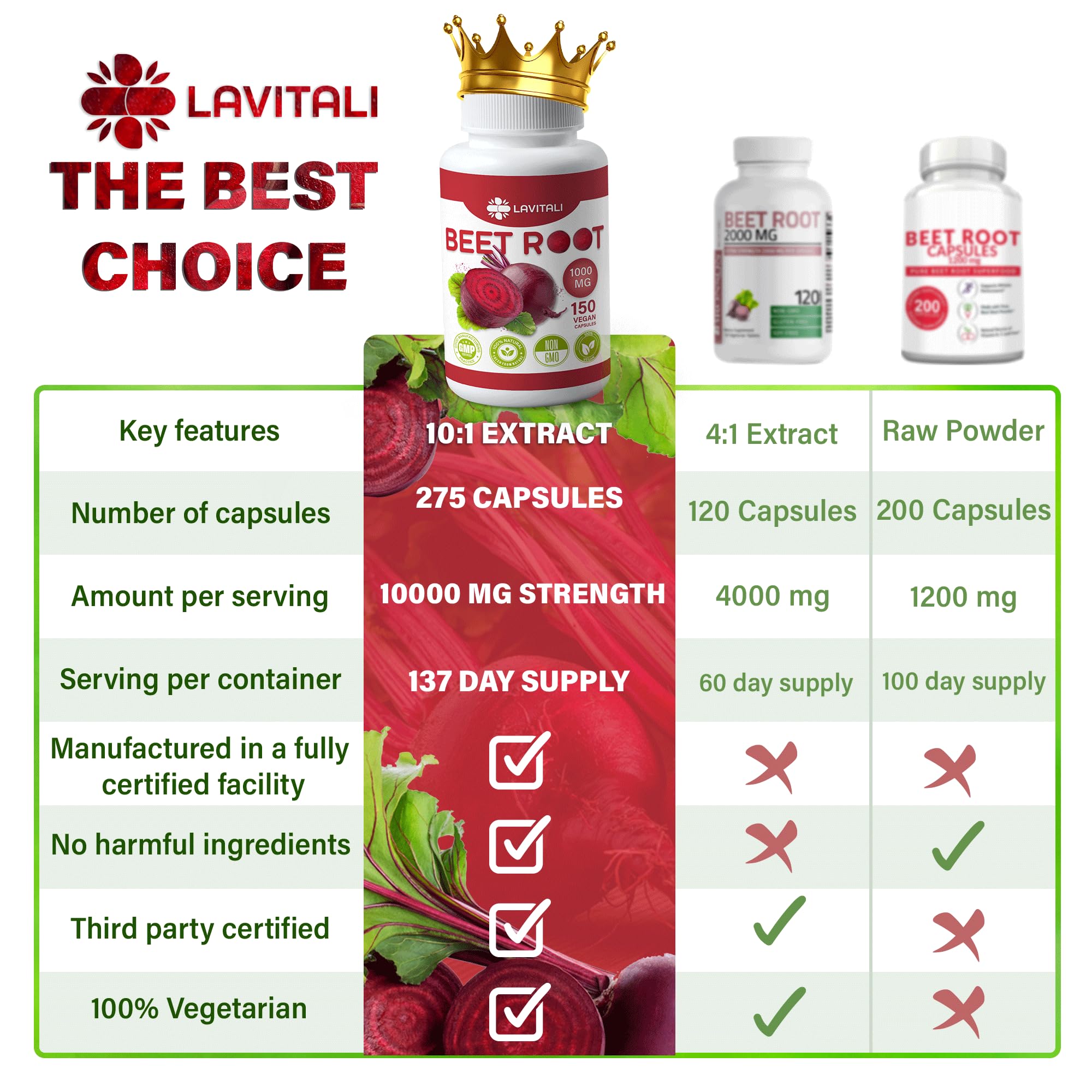 LaVitali 275 Beet Root Extract Capsules, 1000mg per Serving, High Concentrated Herbal LaVitali buy supplements canada